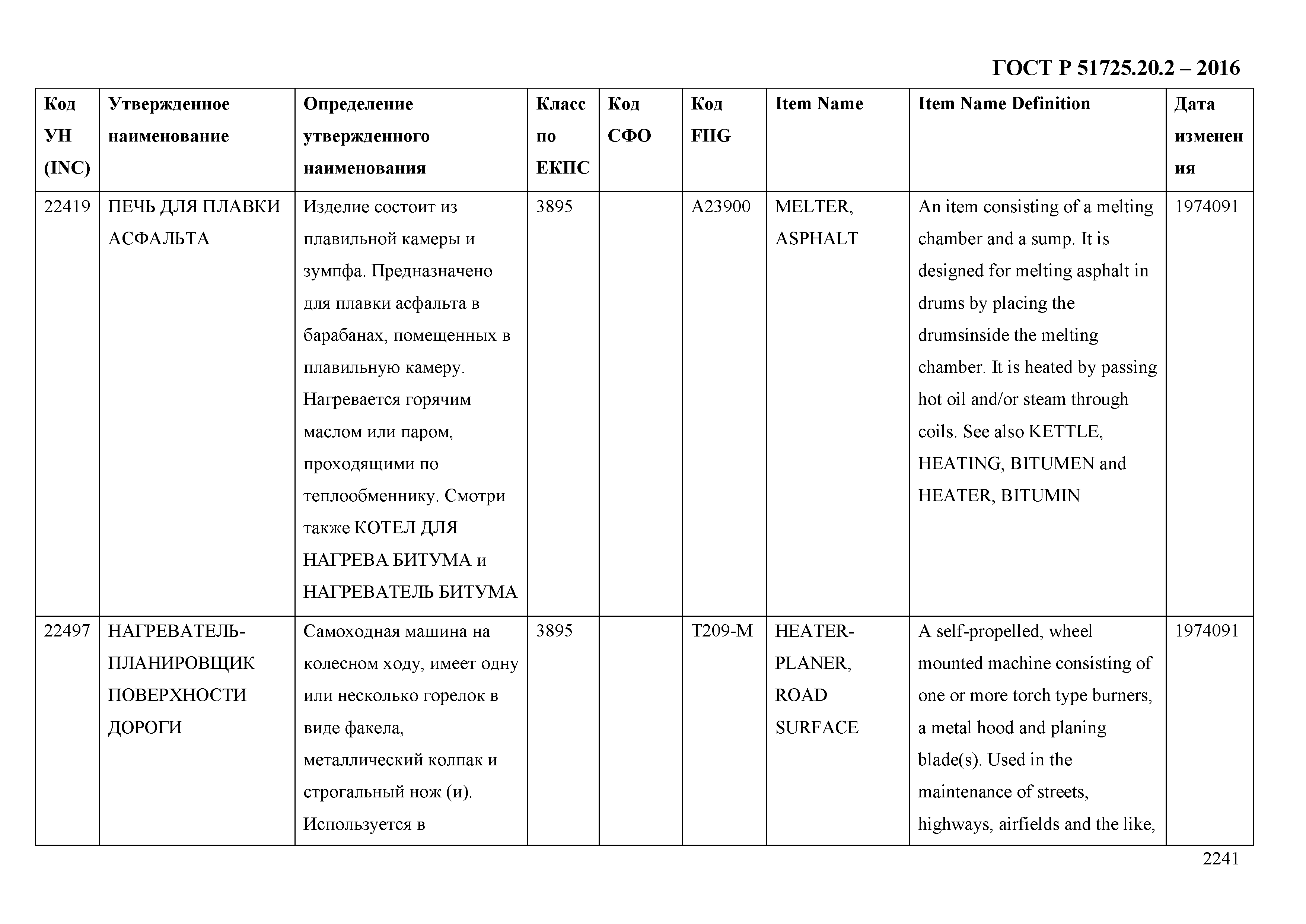 ГОСТ Р 51725.20.2-2016