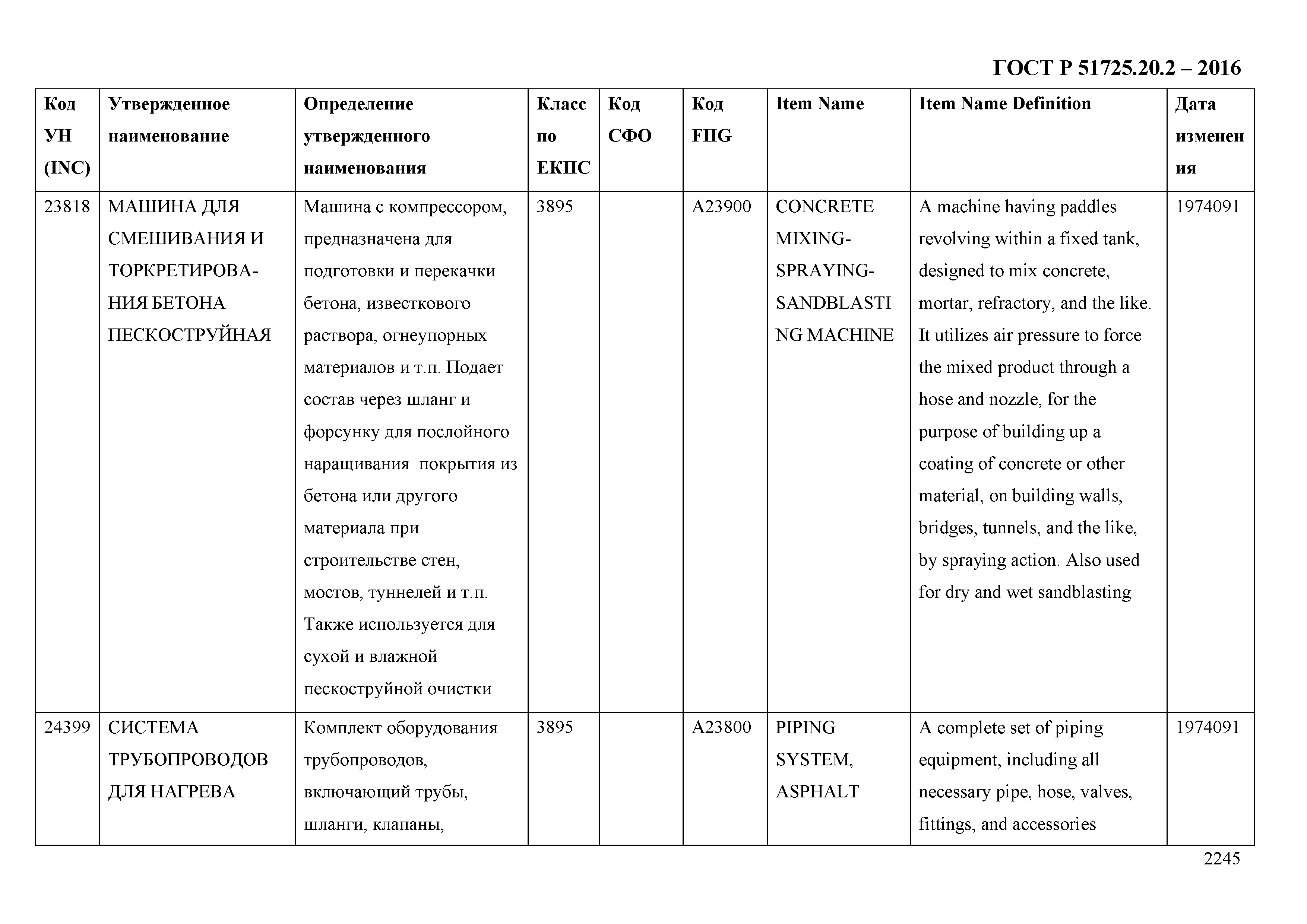 ГОСТ Р 51725.20.2-2016