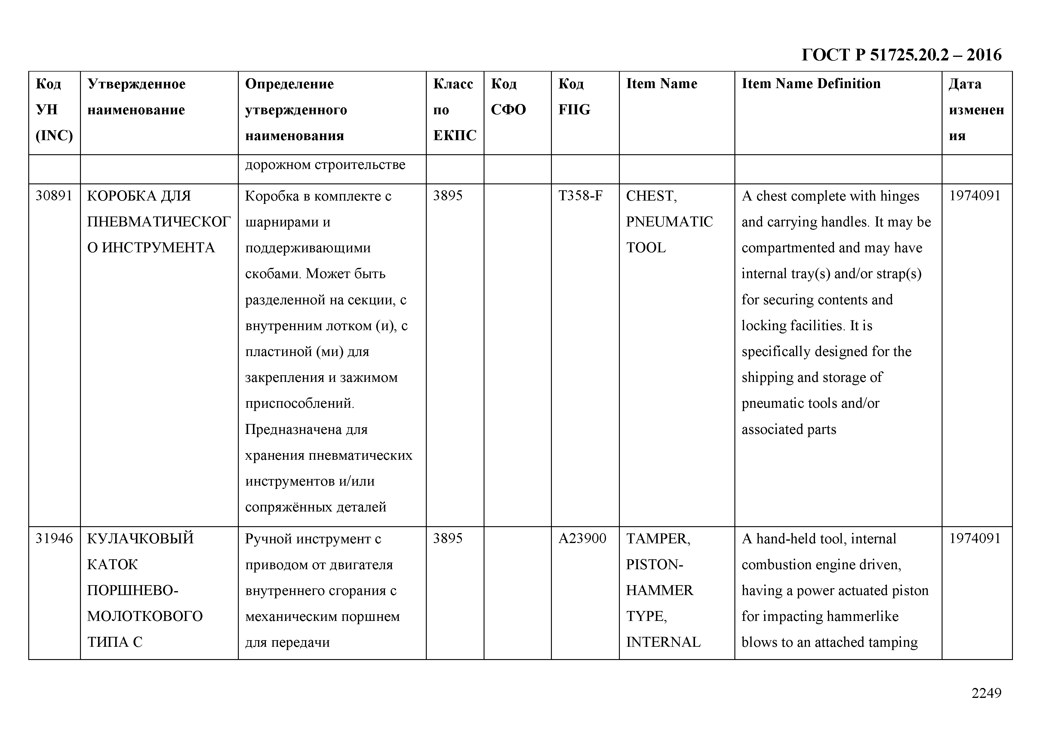 ГОСТ Р 51725.20.2-2016