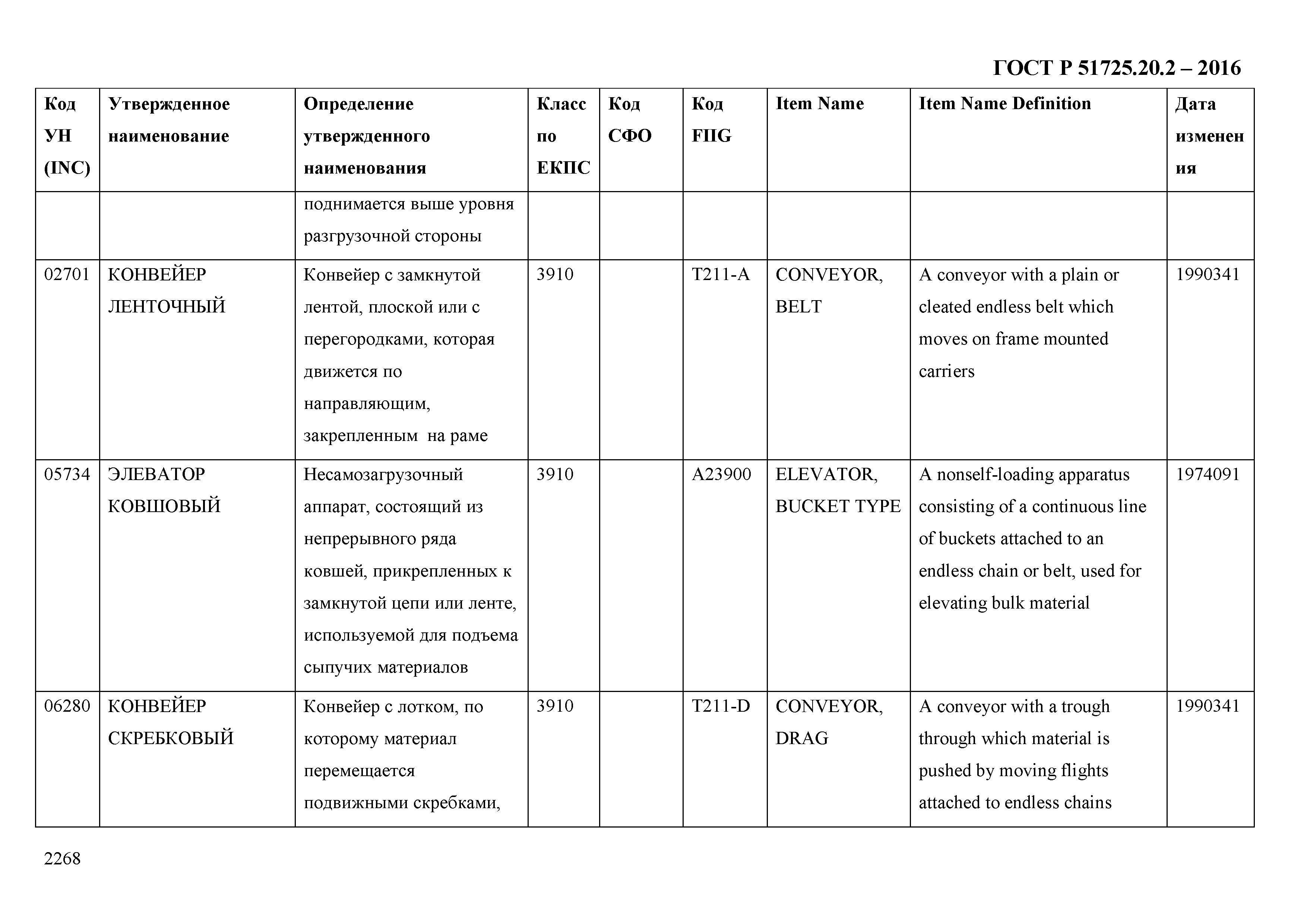 ГОСТ Р 51725.20.2-2016