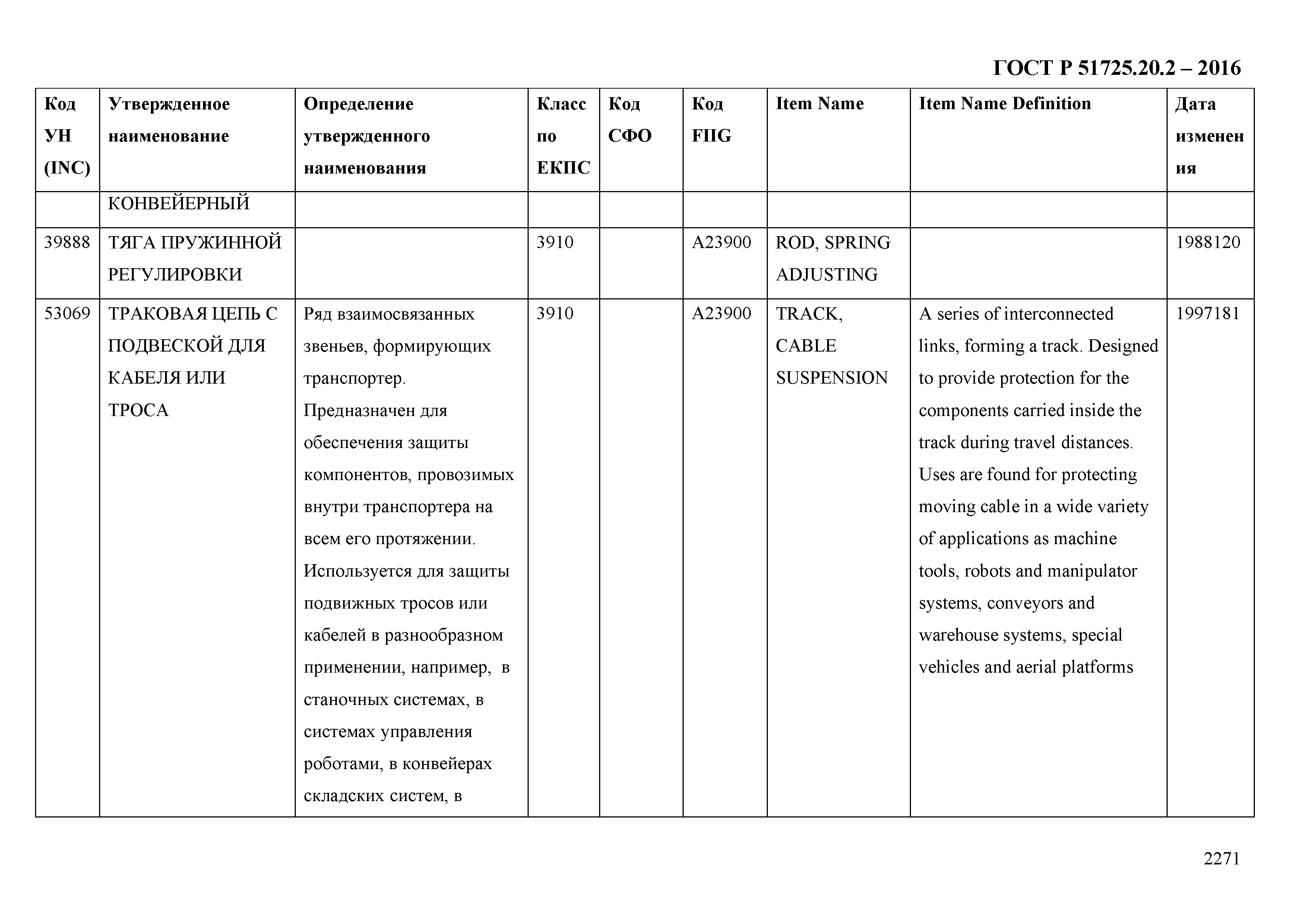 ГОСТ Р 51725.20.2-2016