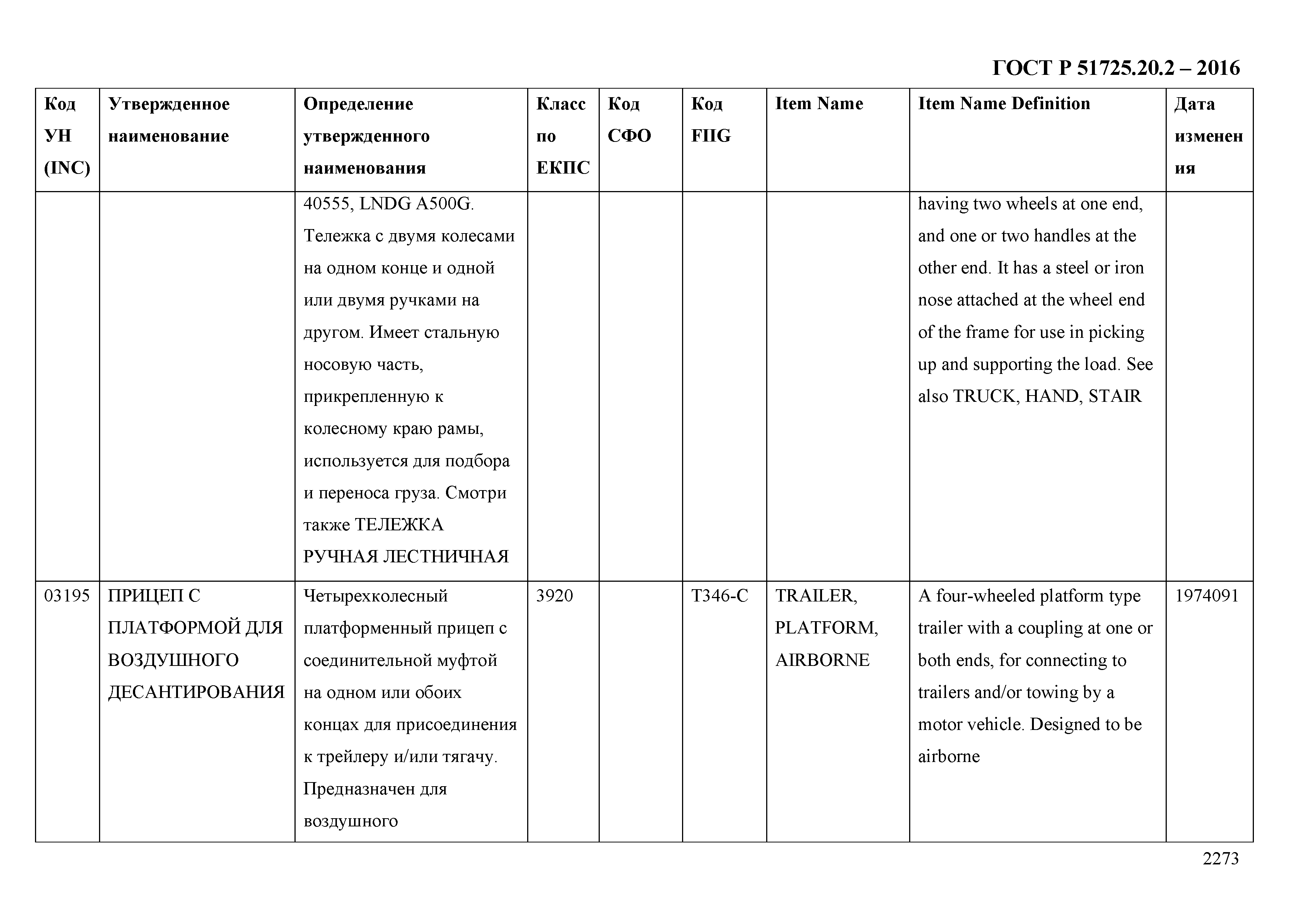 ГОСТ Р 51725.20.2-2016