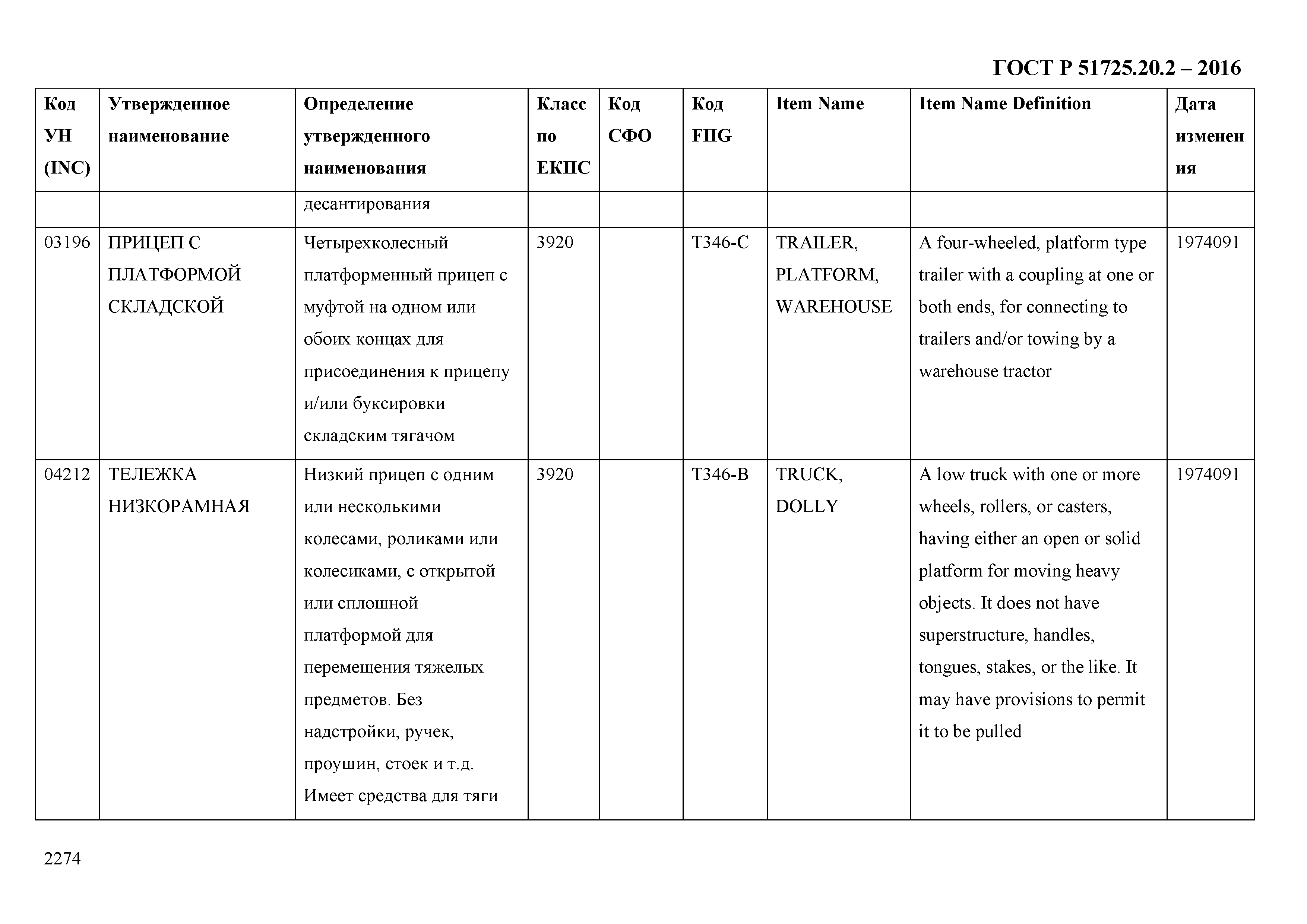 ГОСТ Р 51725.20.2-2016