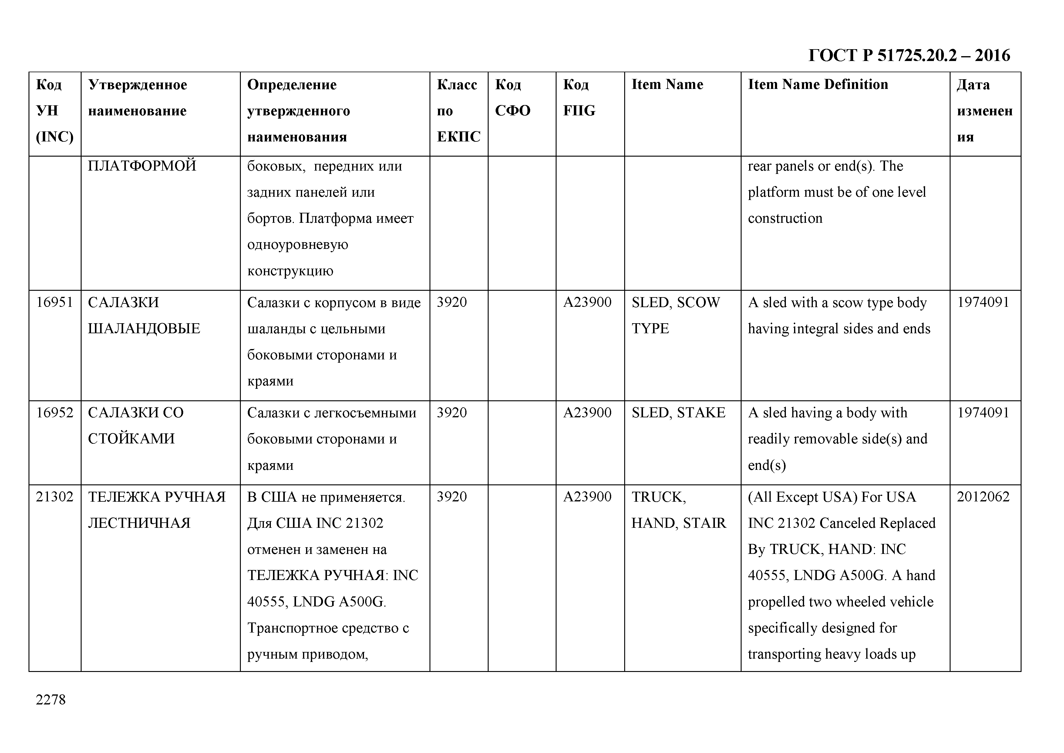 ГОСТ Р 51725.20.2-2016