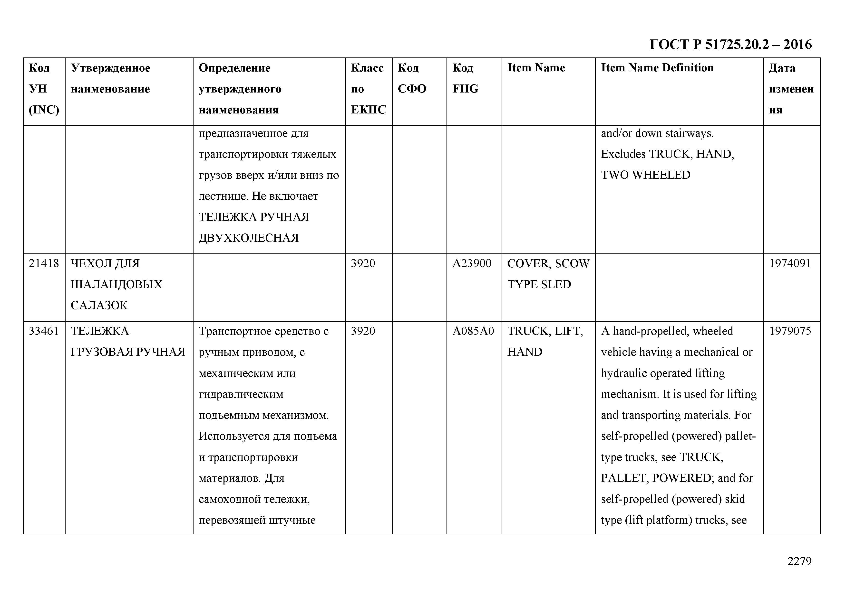 ГОСТ Р 51725.20.2-2016