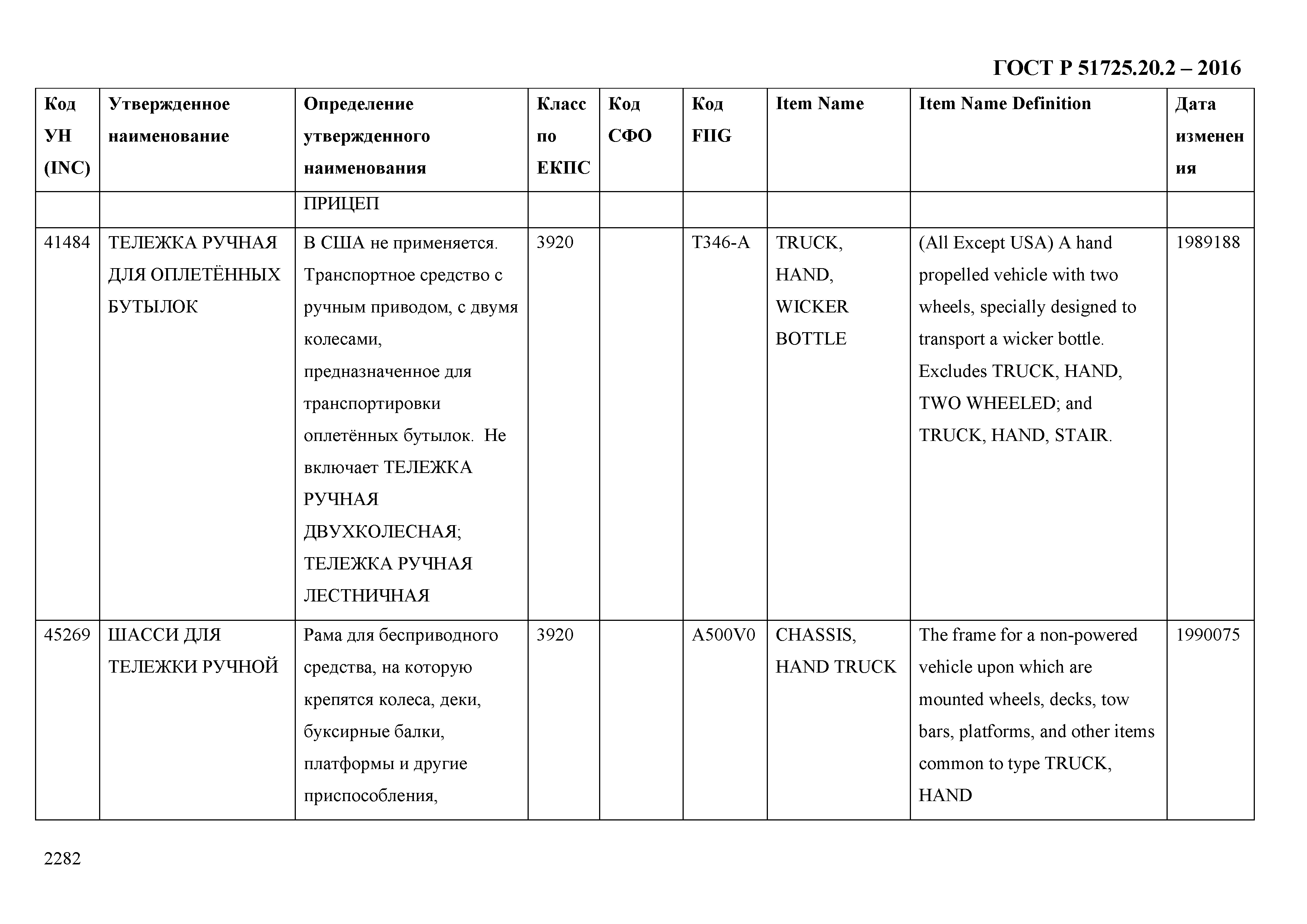 ГОСТ Р 51725.20.2-2016