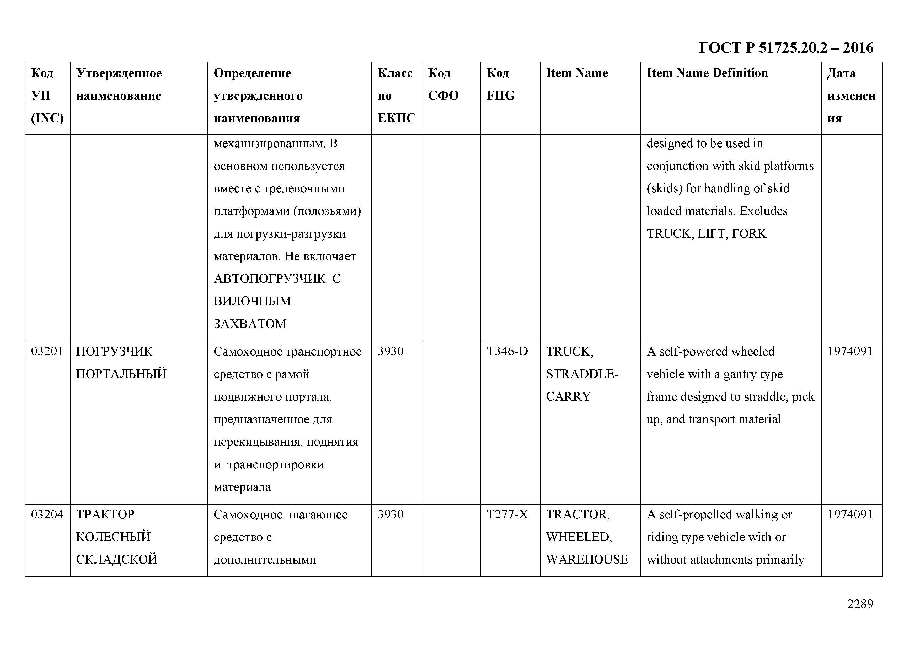 ГОСТ Р 51725.20.2-2016