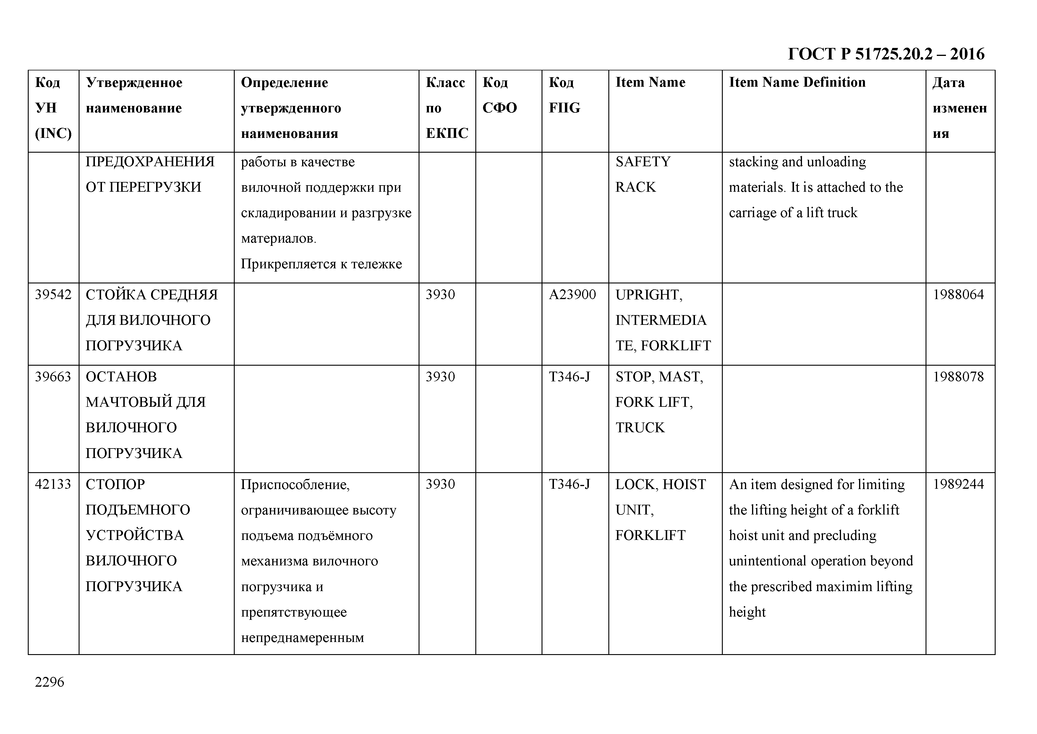 ГОСТ Р 51725.20.2-2016