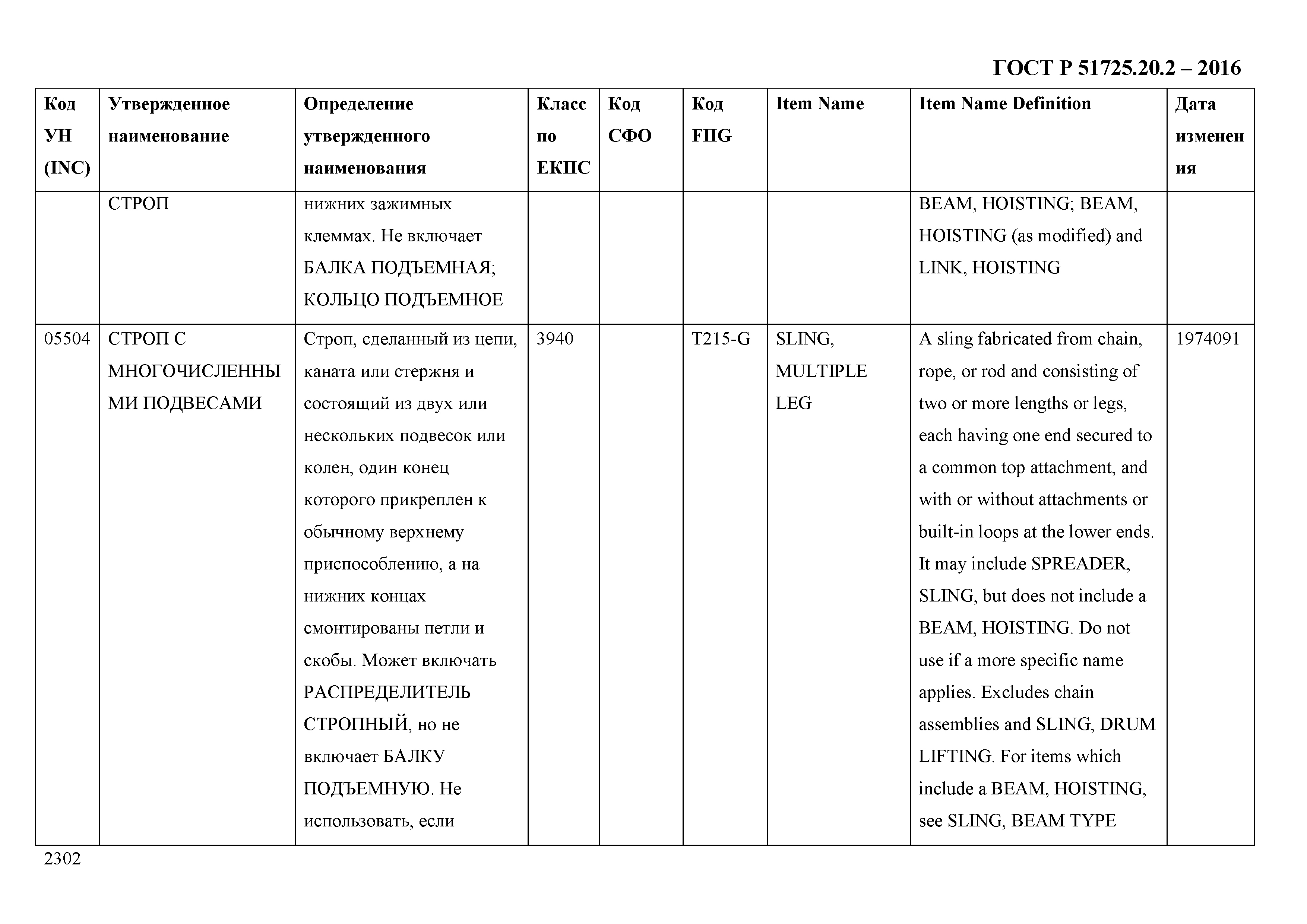 ГОСТ Р 51725.20.2-2016