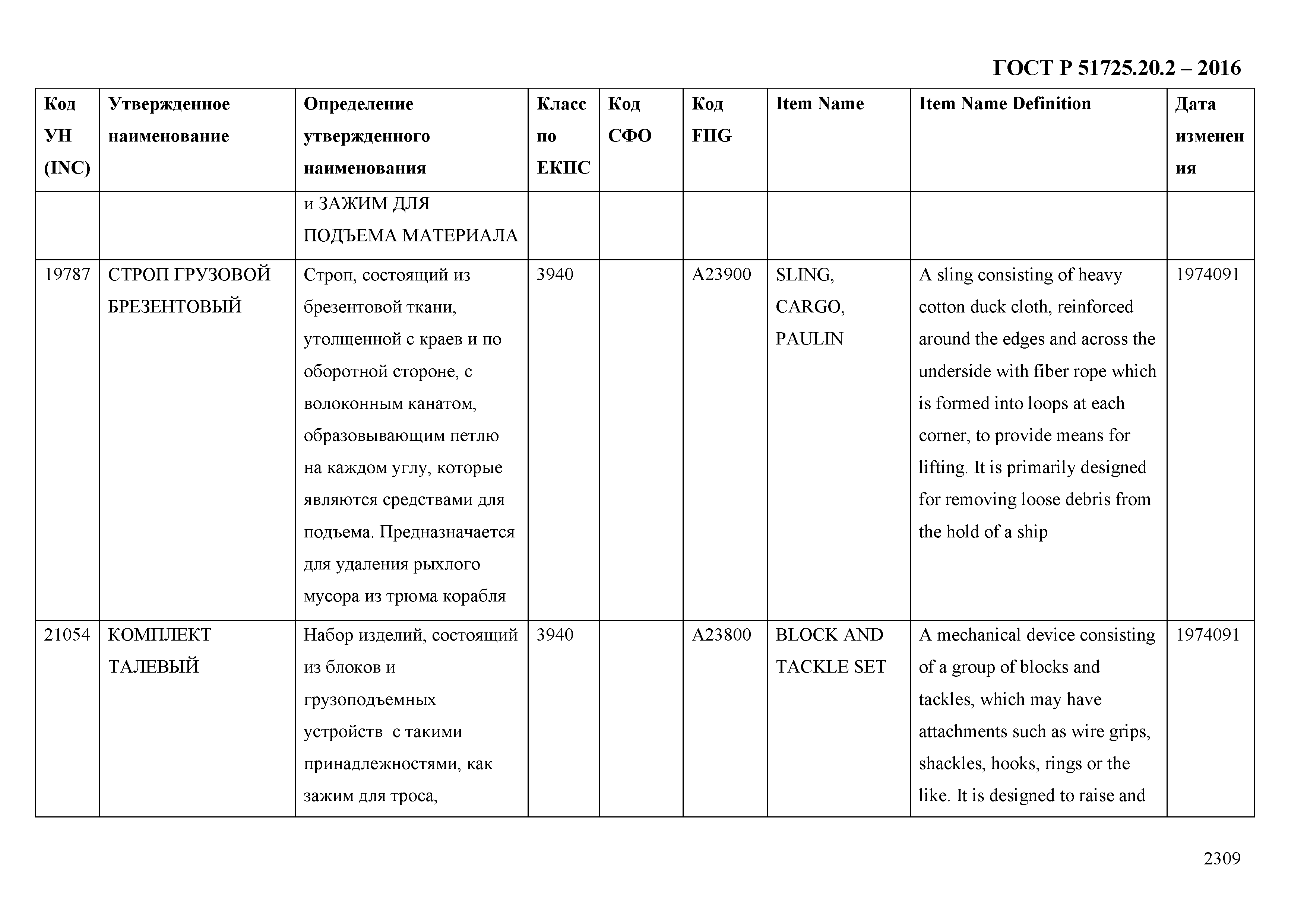 ГОСТ Р 51725.20.2-2016