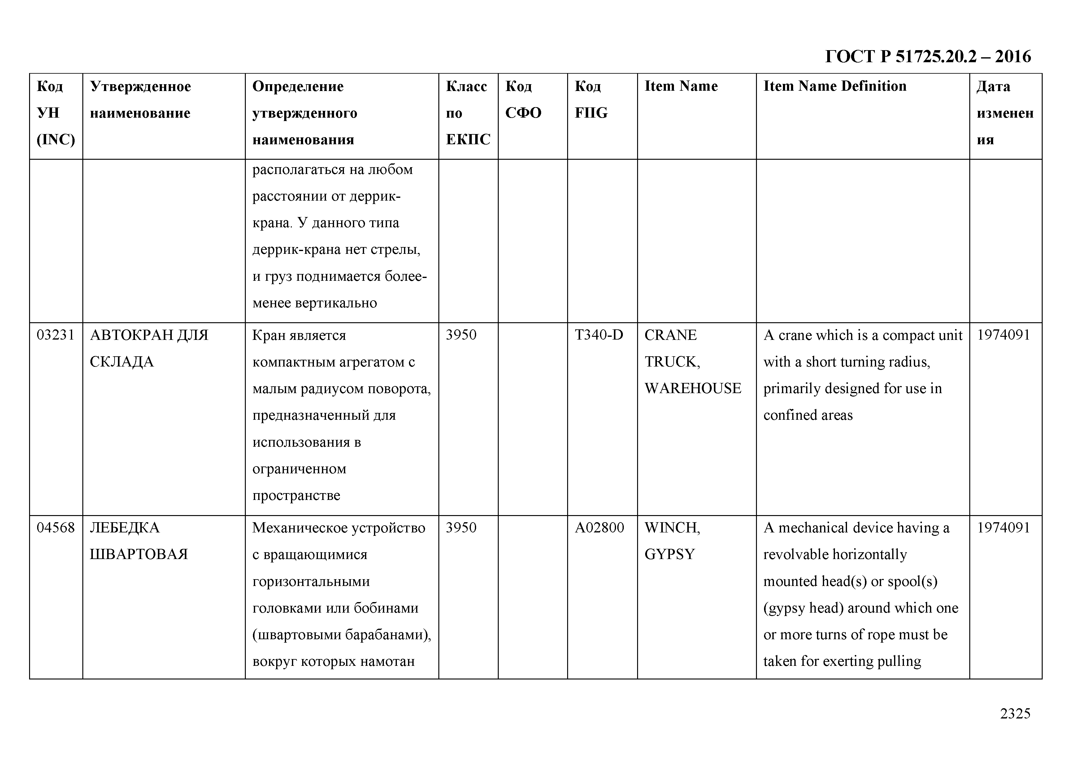 ГОСТ Р 51725.20.2-2016