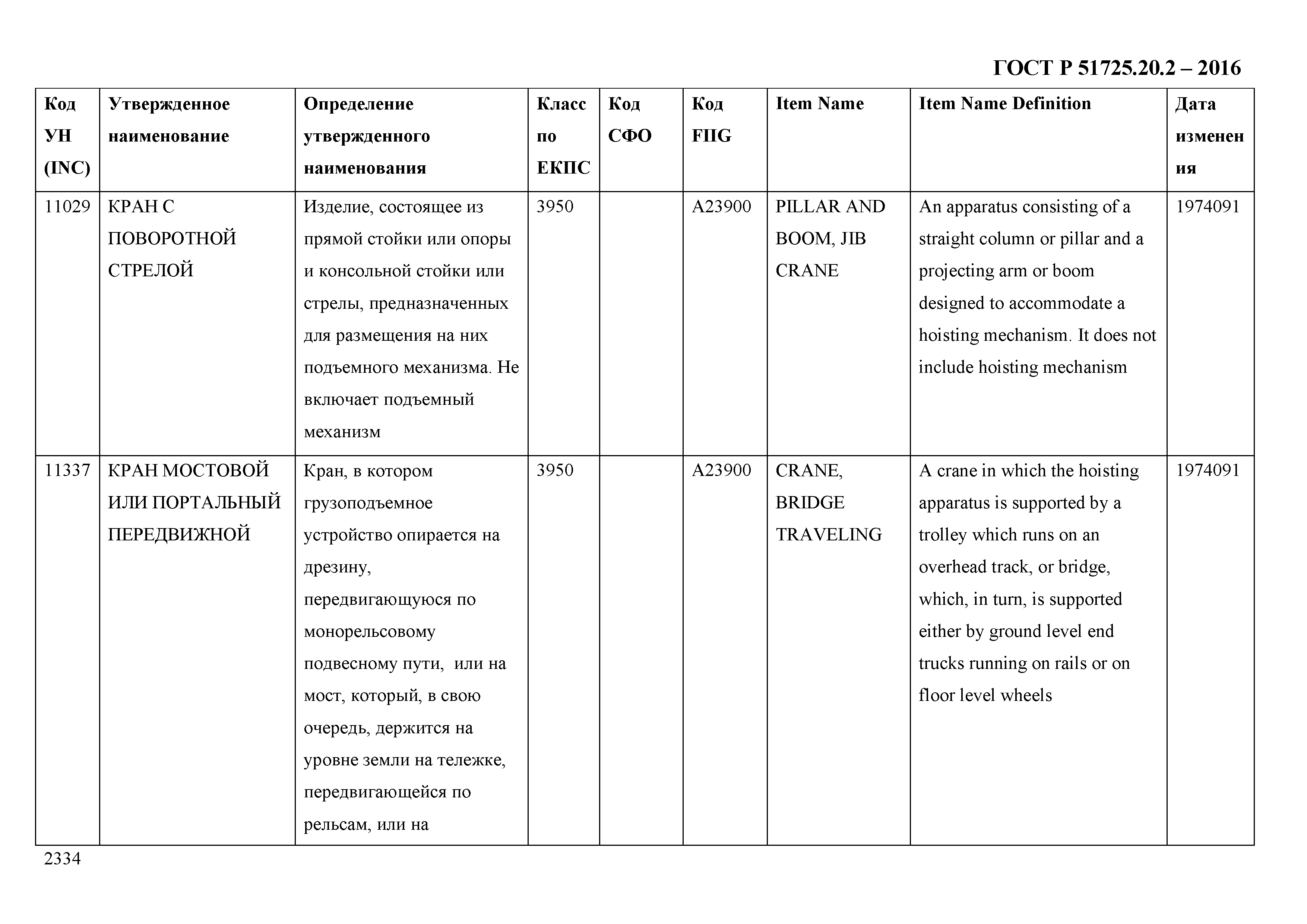 ГОСТ Р 51725.20.2-2016