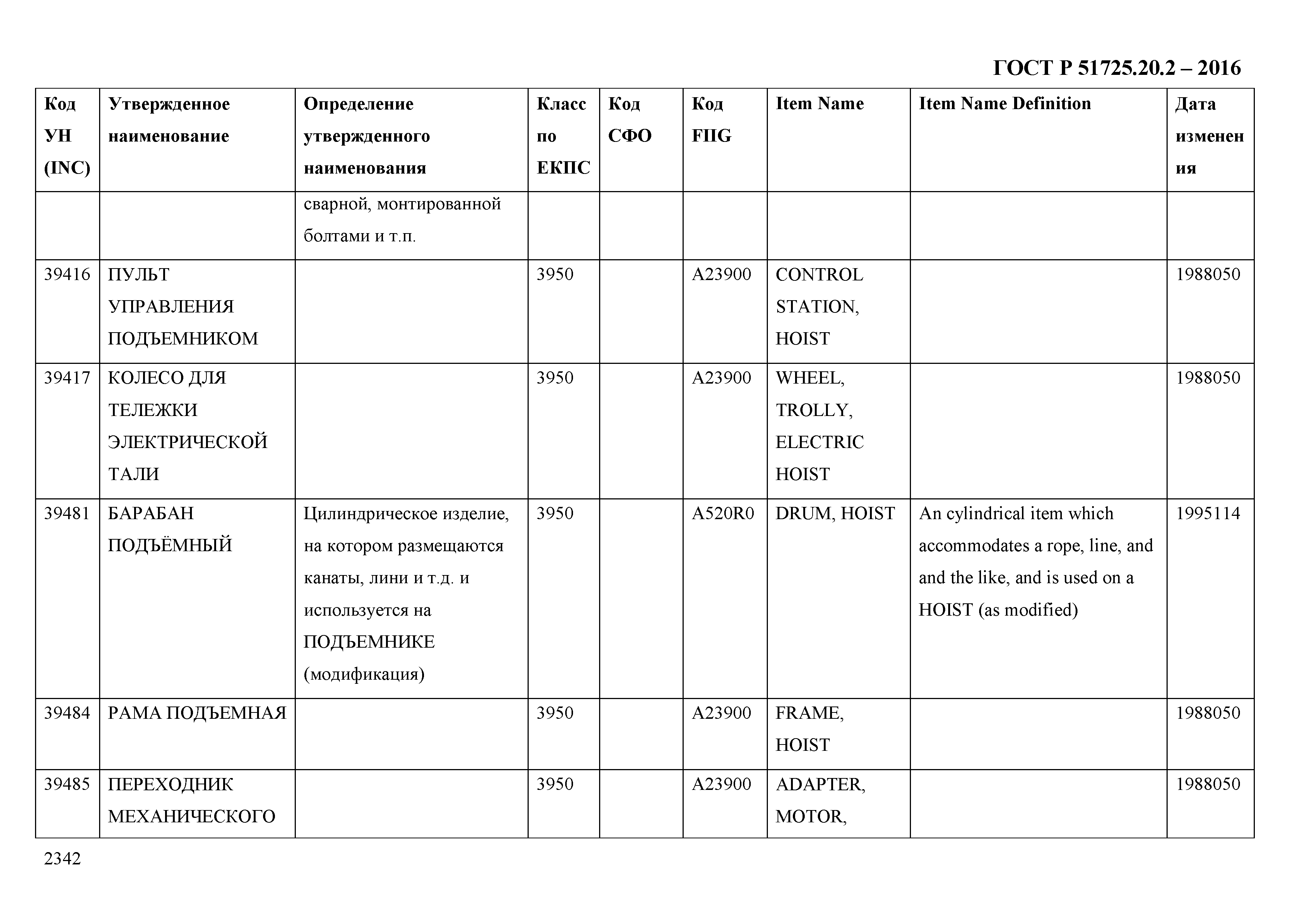 ГОСТ Р 51725.20.2-2016