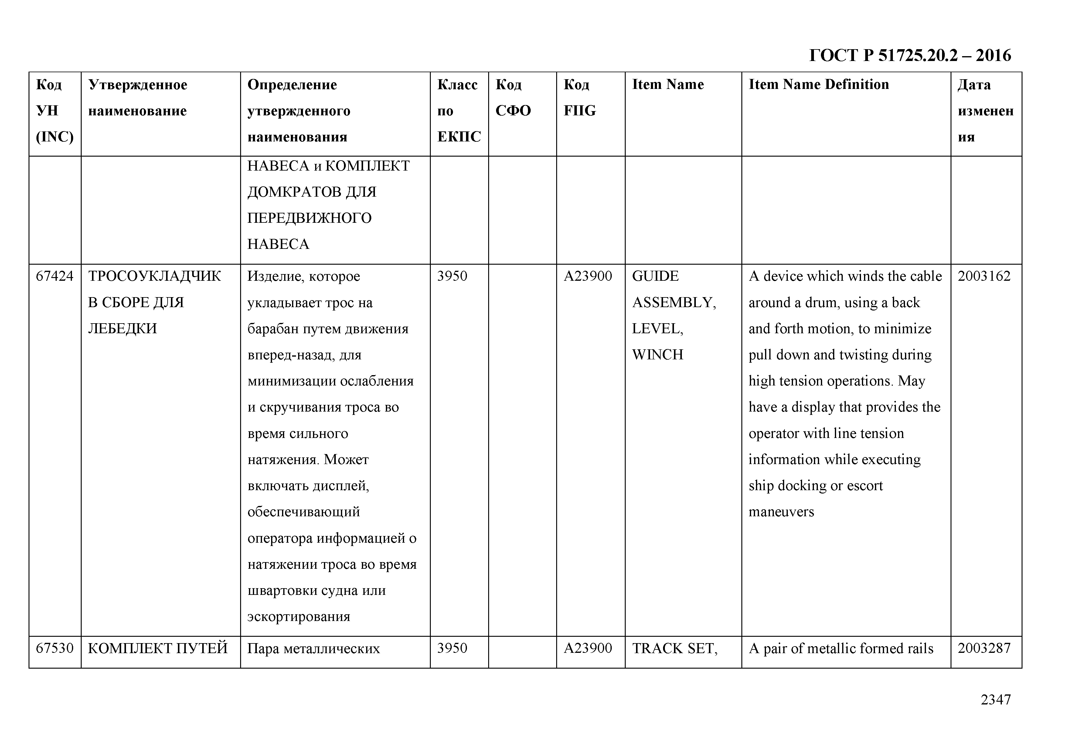 ГОСТ Р 51725.20.2-2016