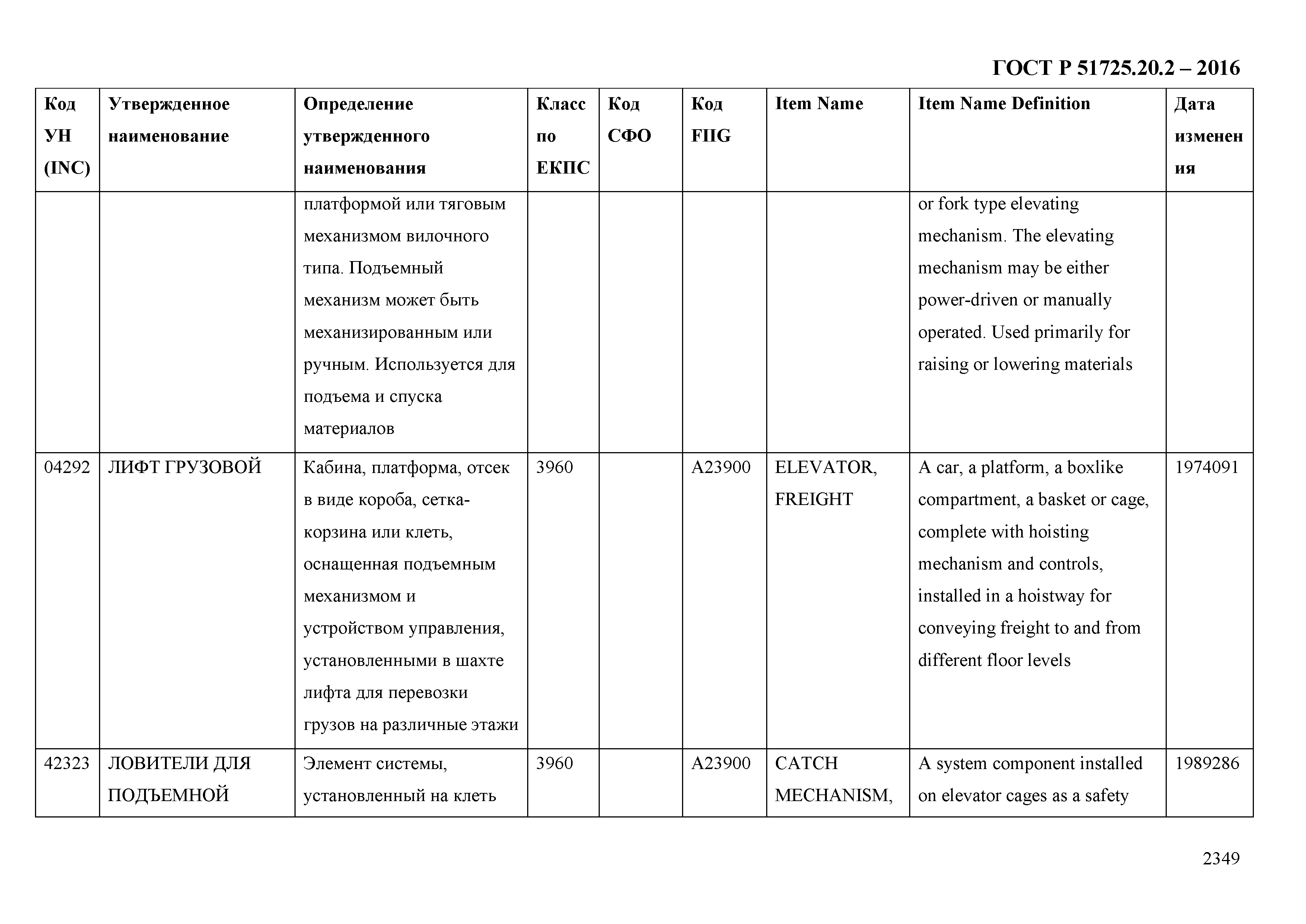 ГОСТ Р 51725.20.2-2016