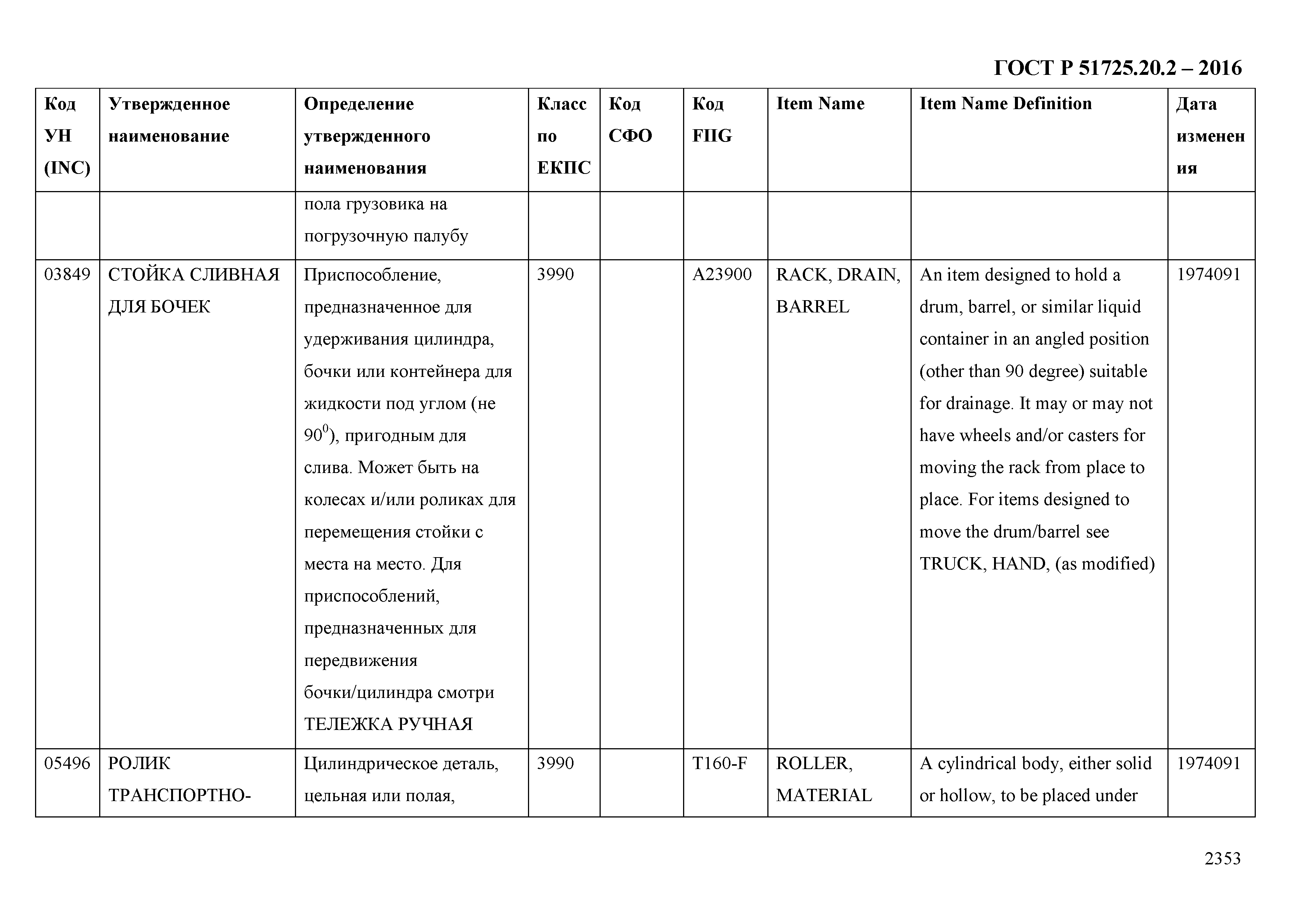 ГОСТ Р 51725.20.2-2016