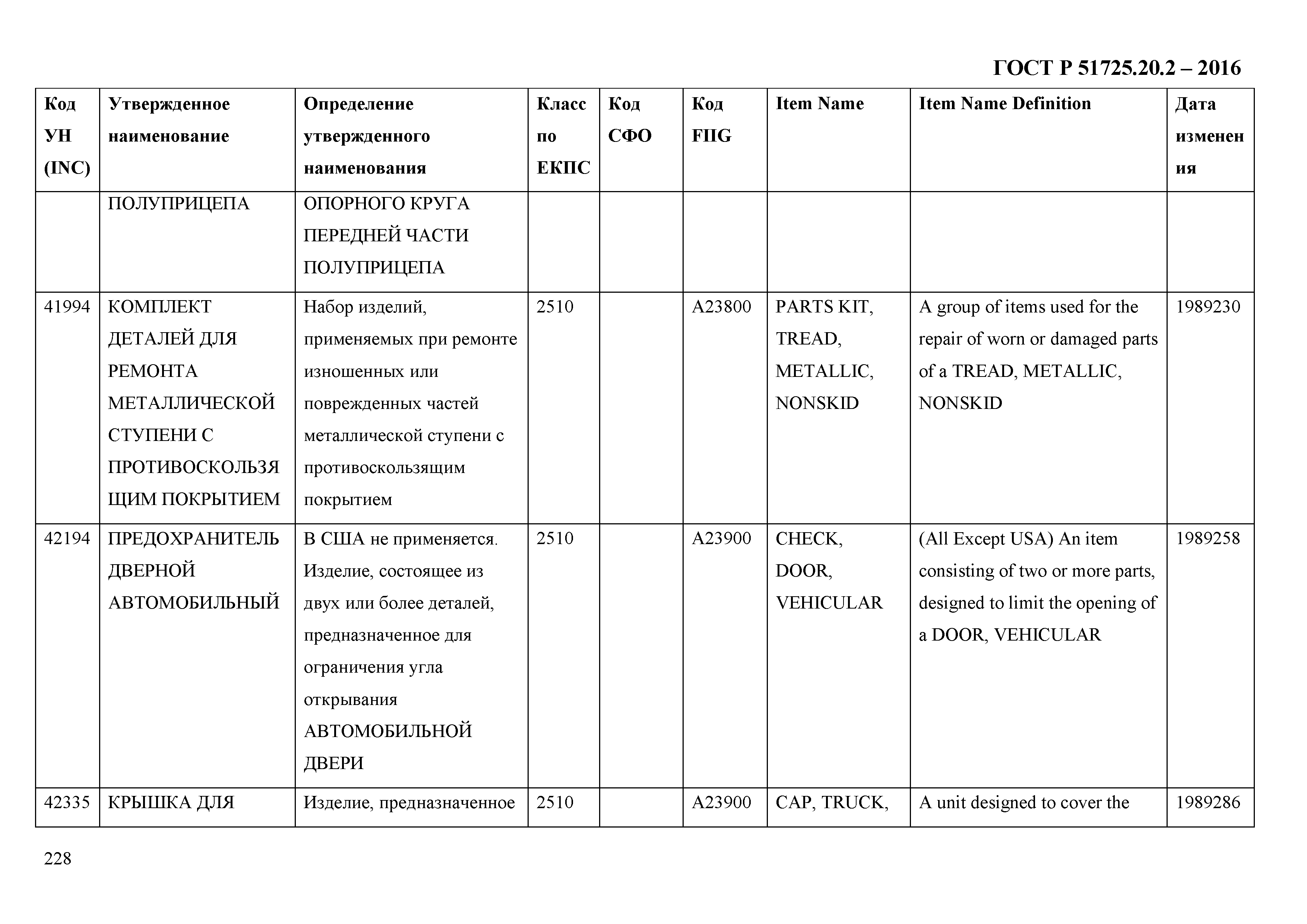 ГОСТ Р 51725.20.2-2016