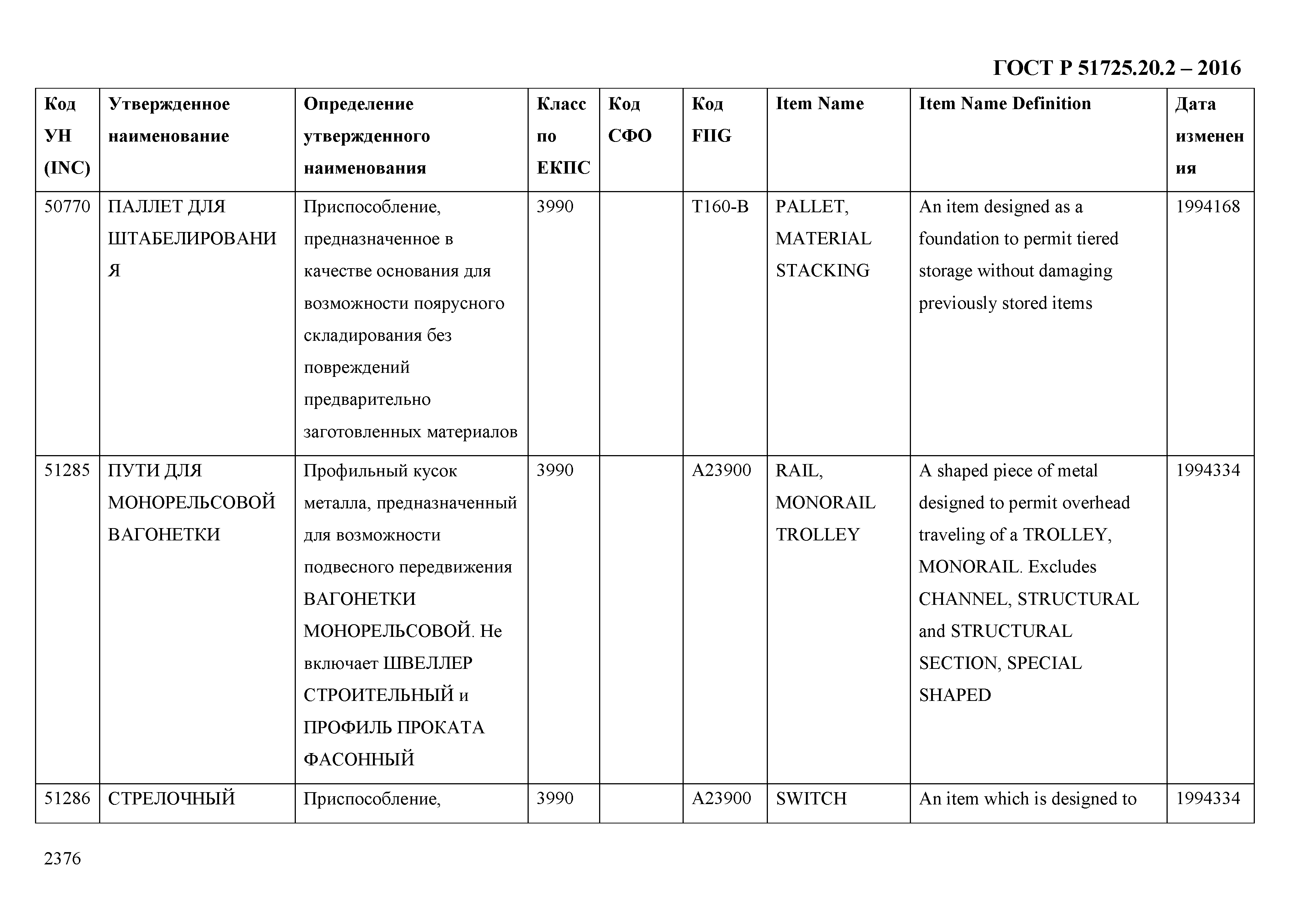 ГОСТ Р 51725.20.2-2016