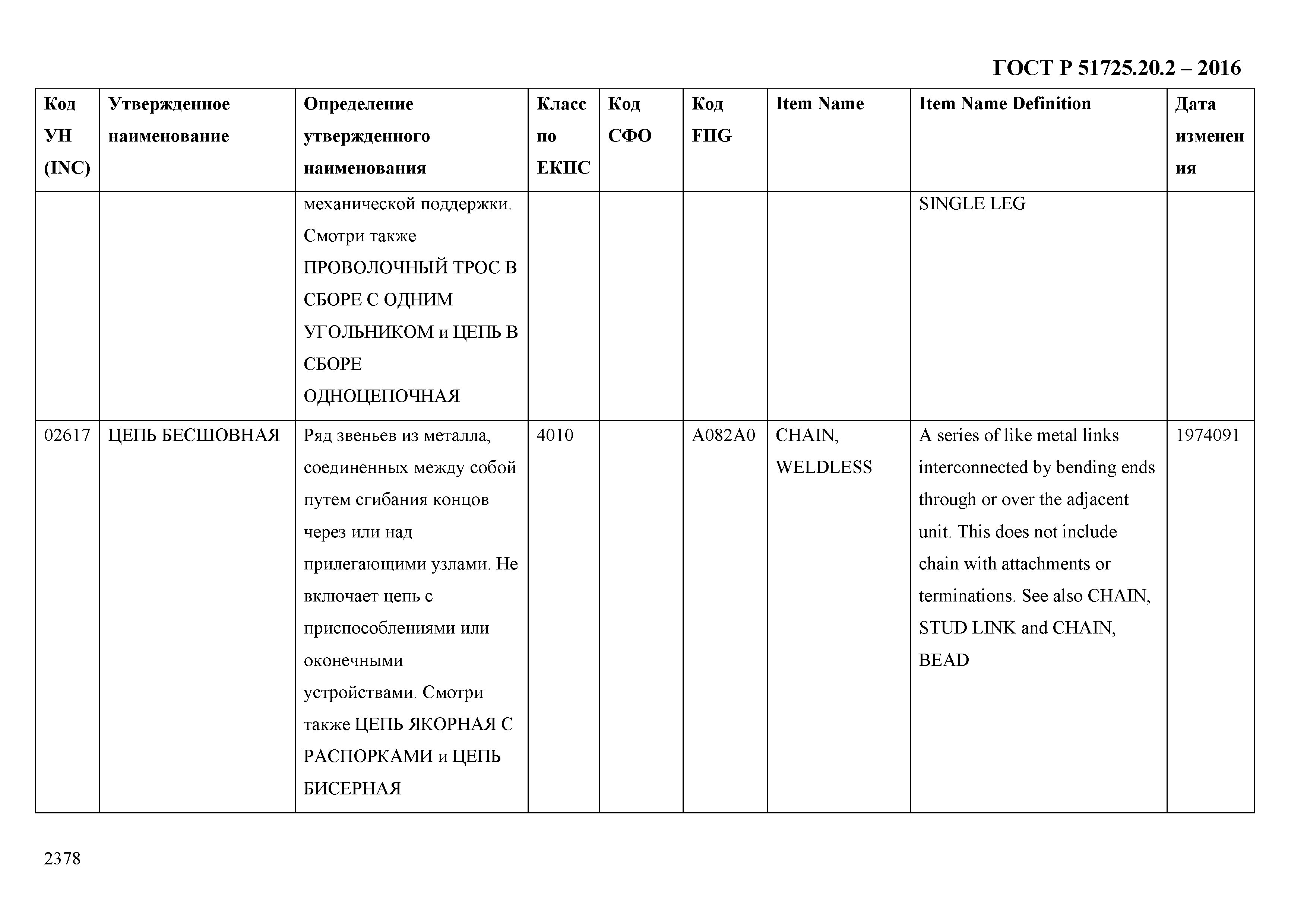 ГОСТ Р 51725.20.2-2016