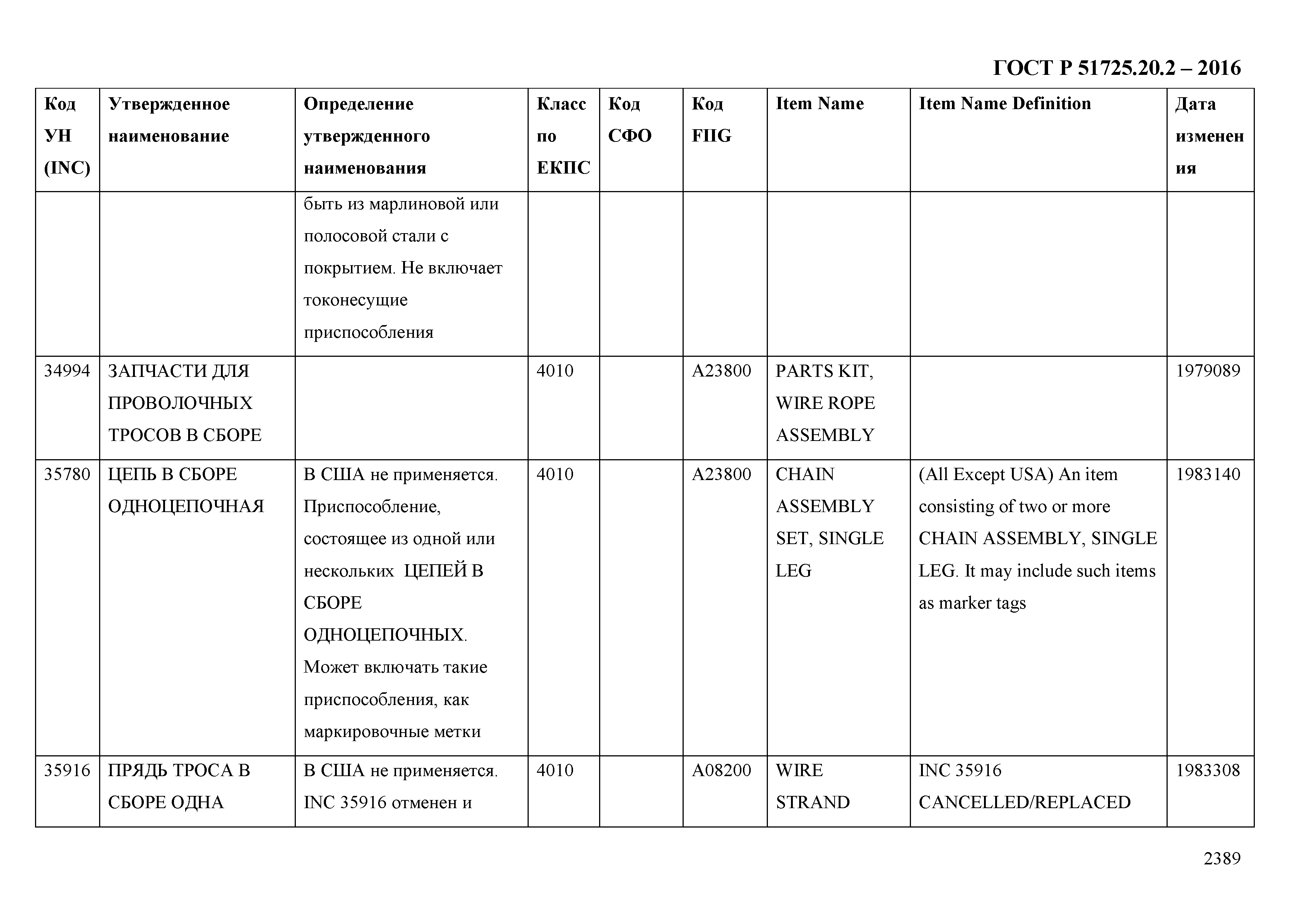 ГОСТ Р 51725.20.2-2016