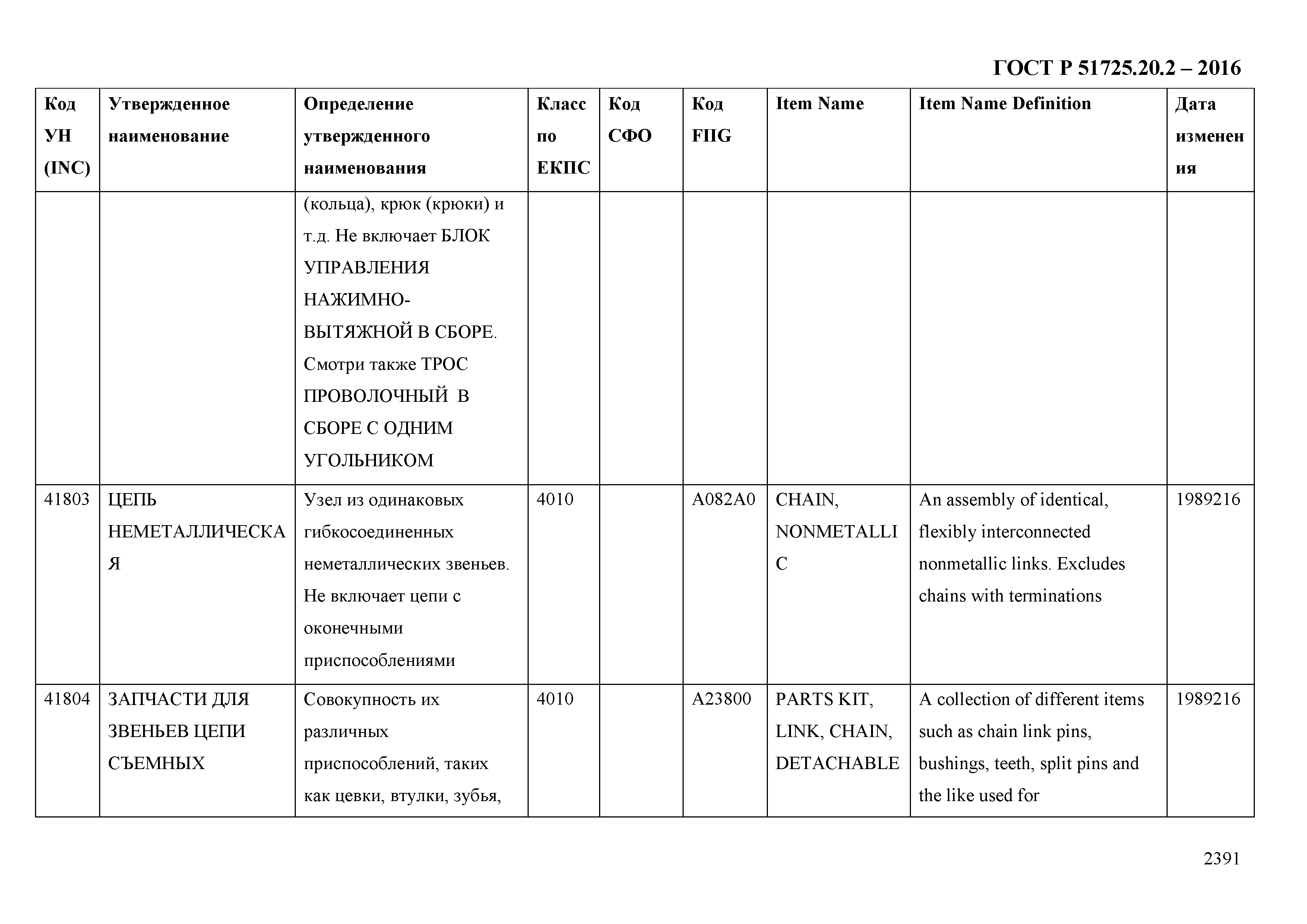 ГОСТ Р 51725.20.2-2016