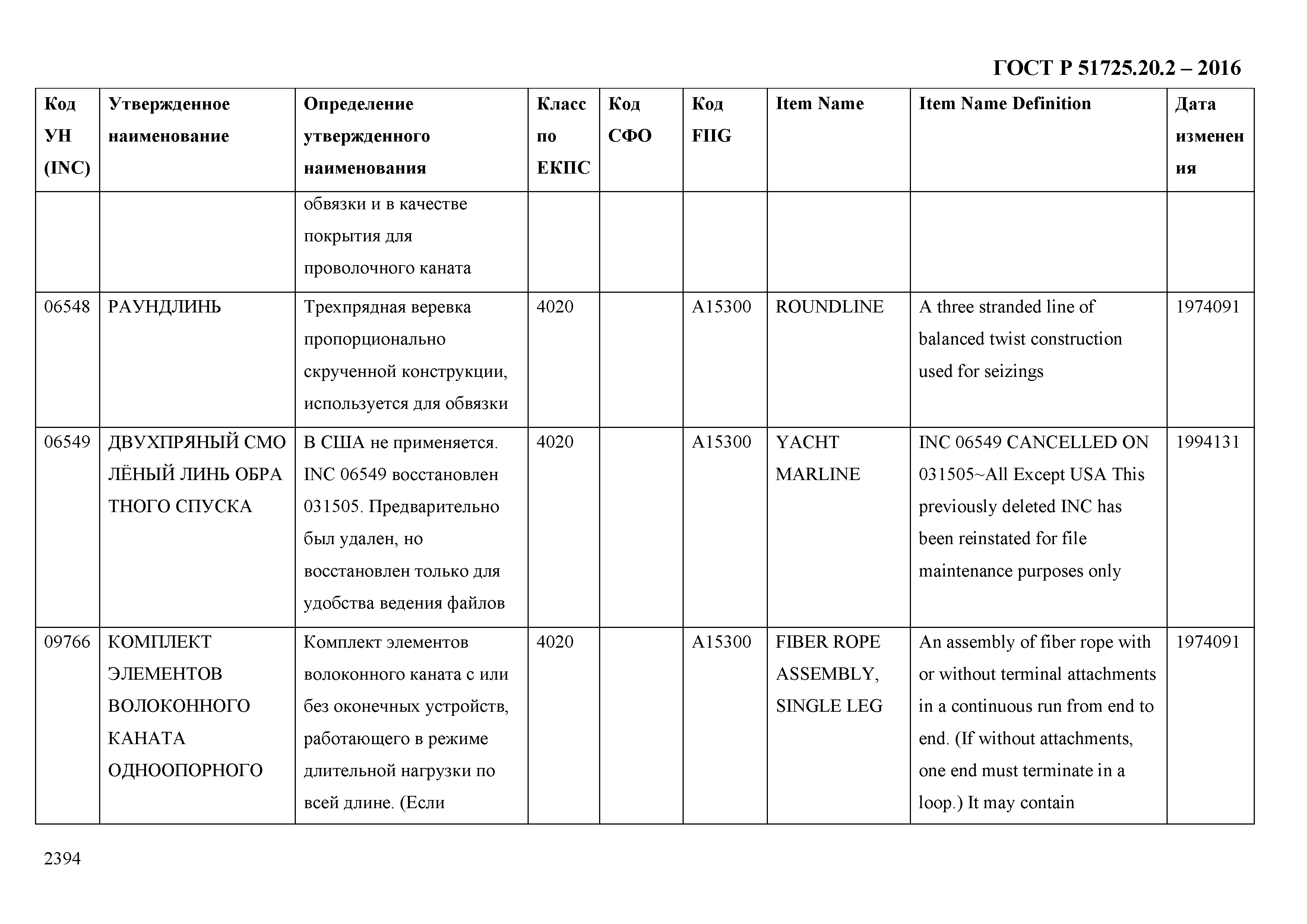 ГОСТ Р 51725.20.2-2016