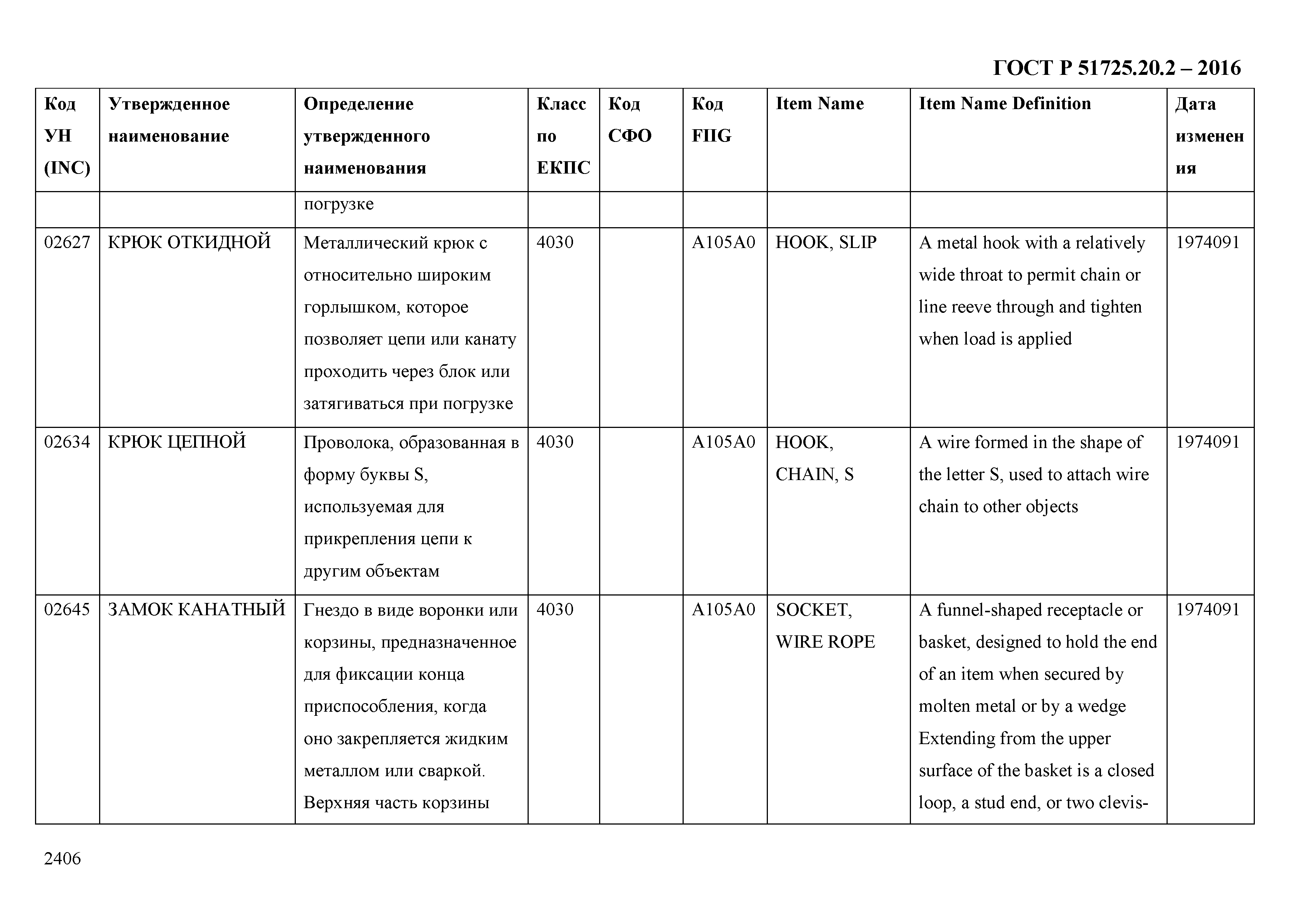 ГОСТ Р 51725.20.2-2016