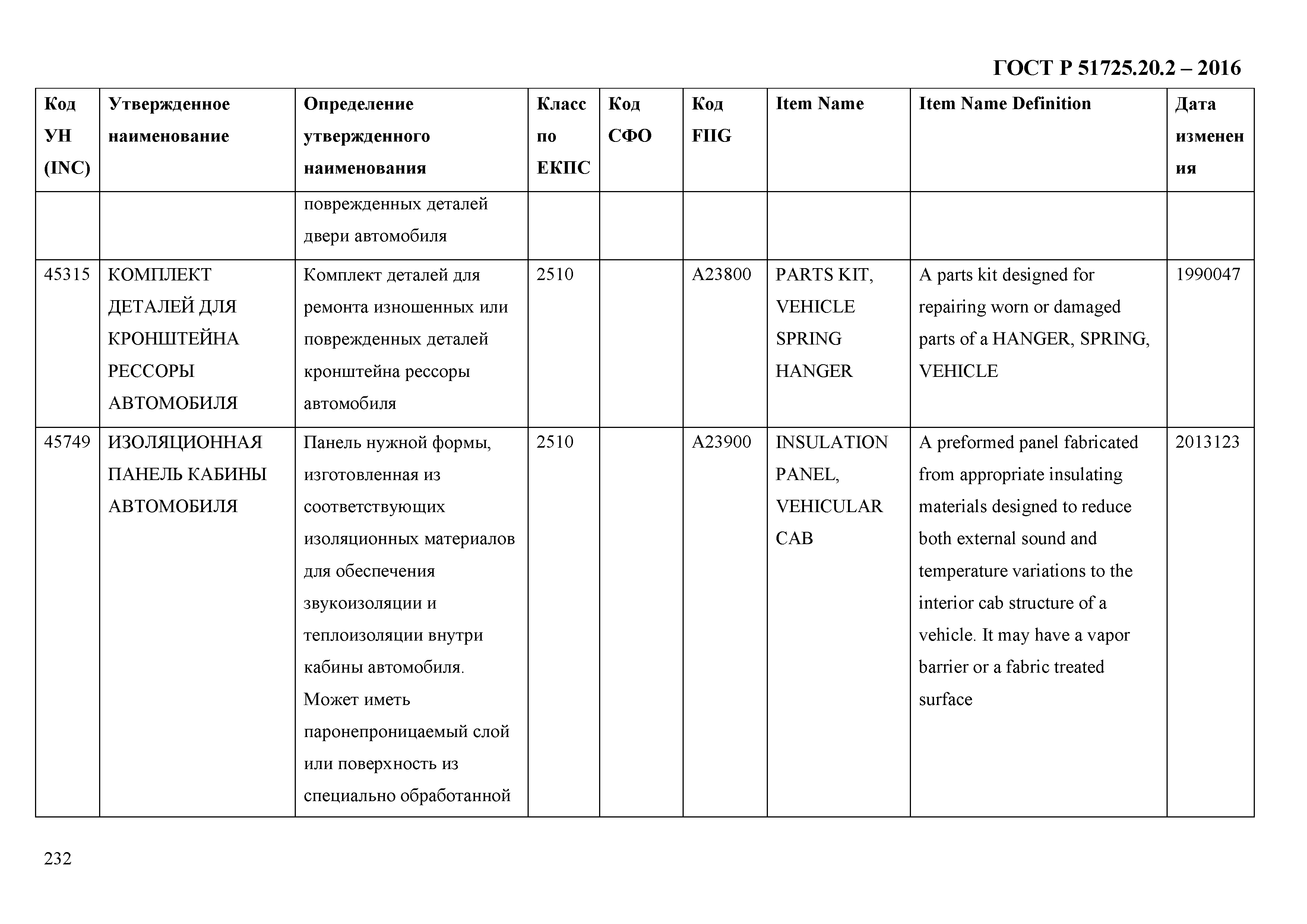 ГОСТ Р 51725.20.2-2016