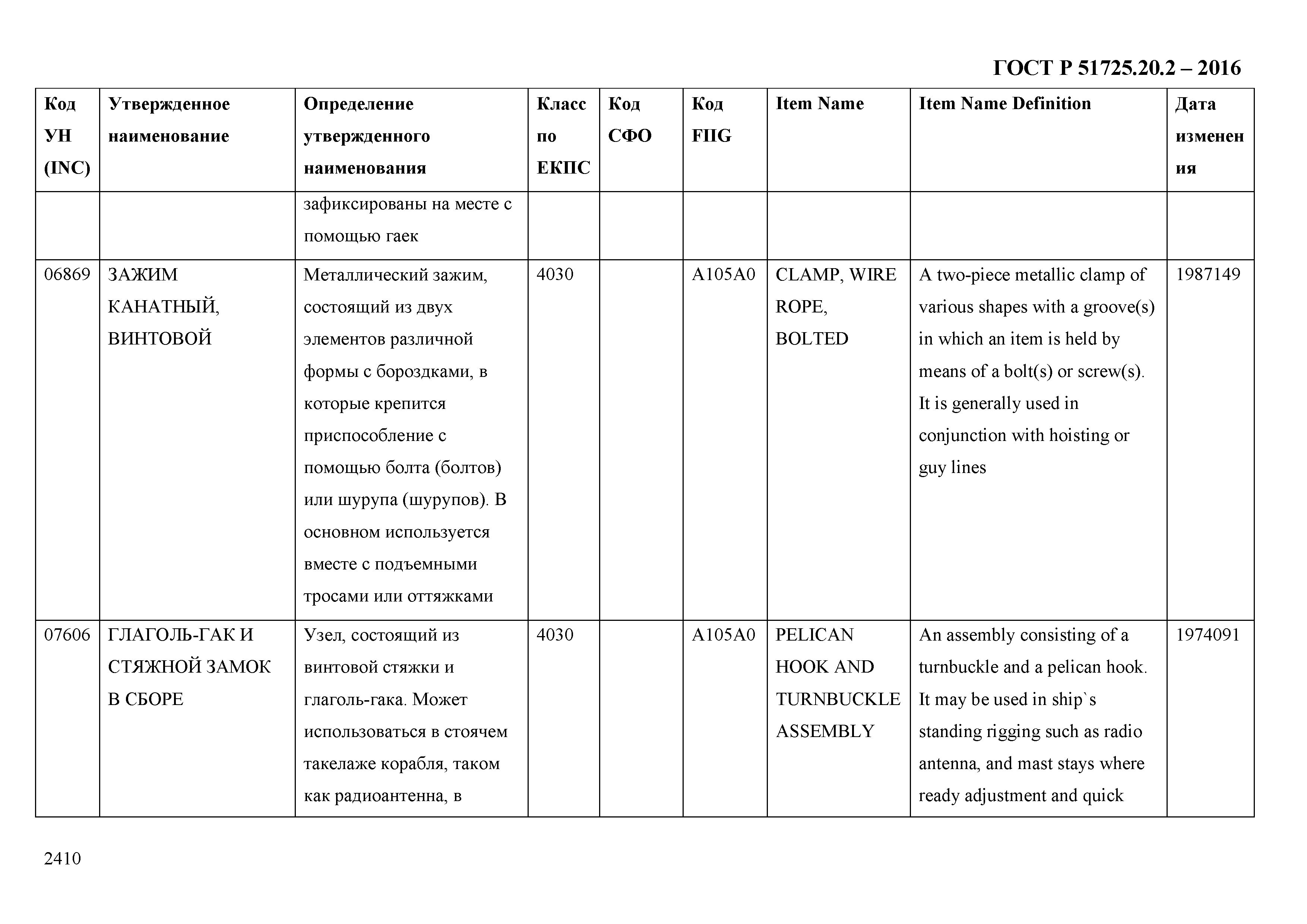 ГОСТ Р 51725.20.2-2016