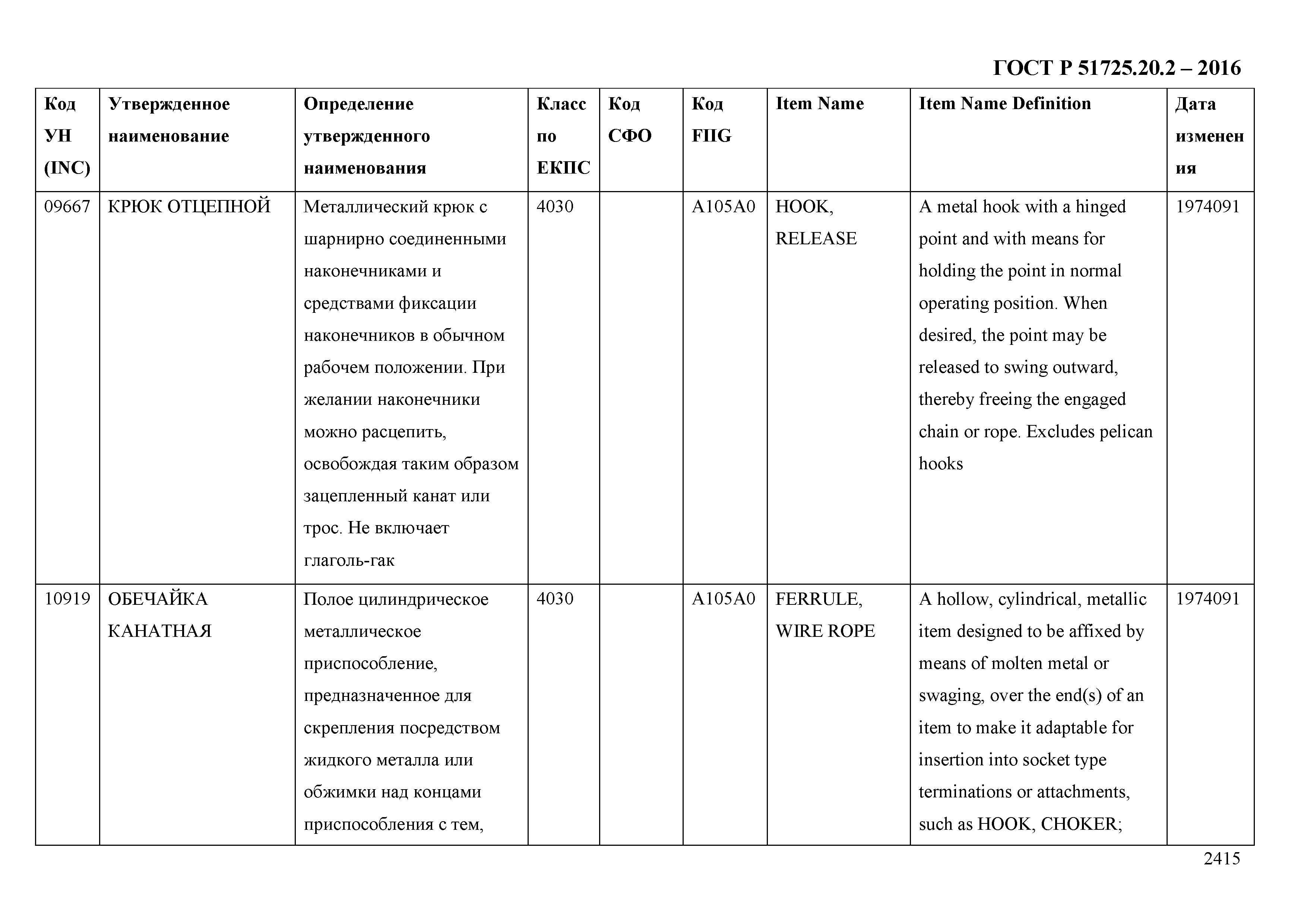 ГОСТ Р 51725.20.2-2016