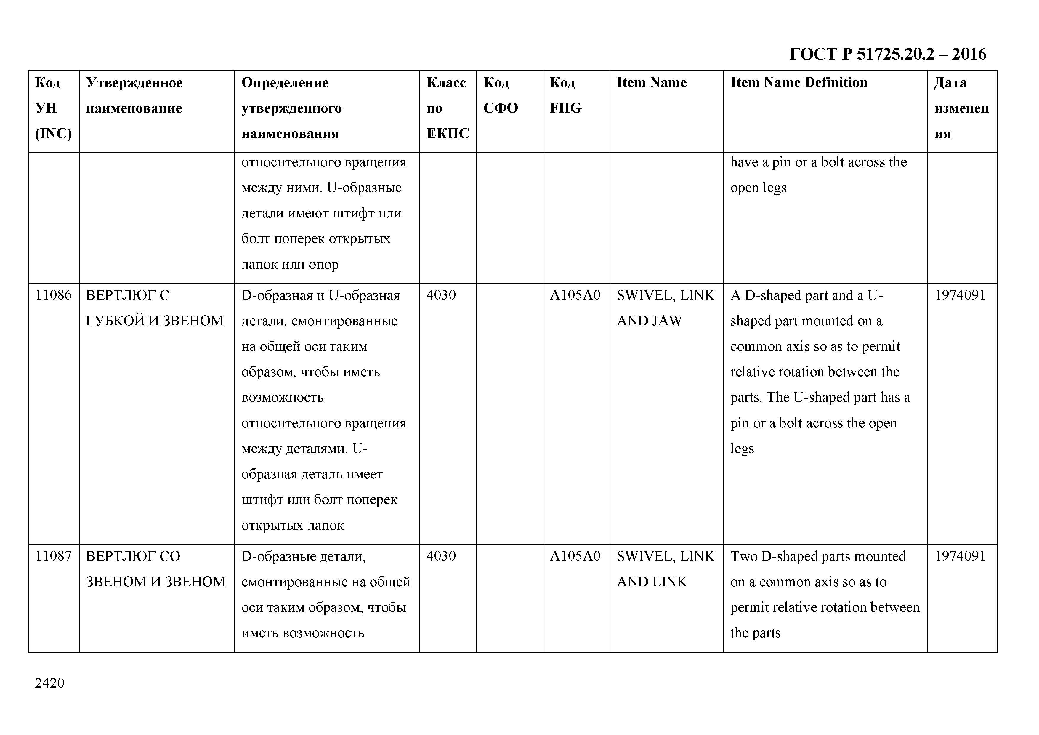 ГОСТ Р 51725.20.2-2016