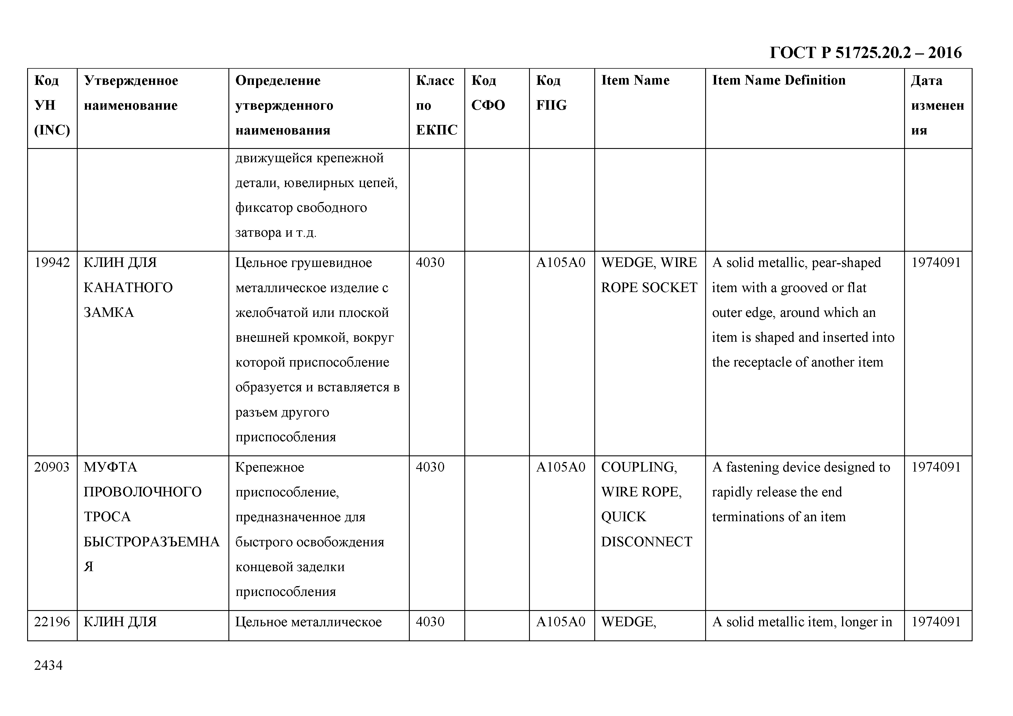 ГОСТ Р 51725.20.2-2016