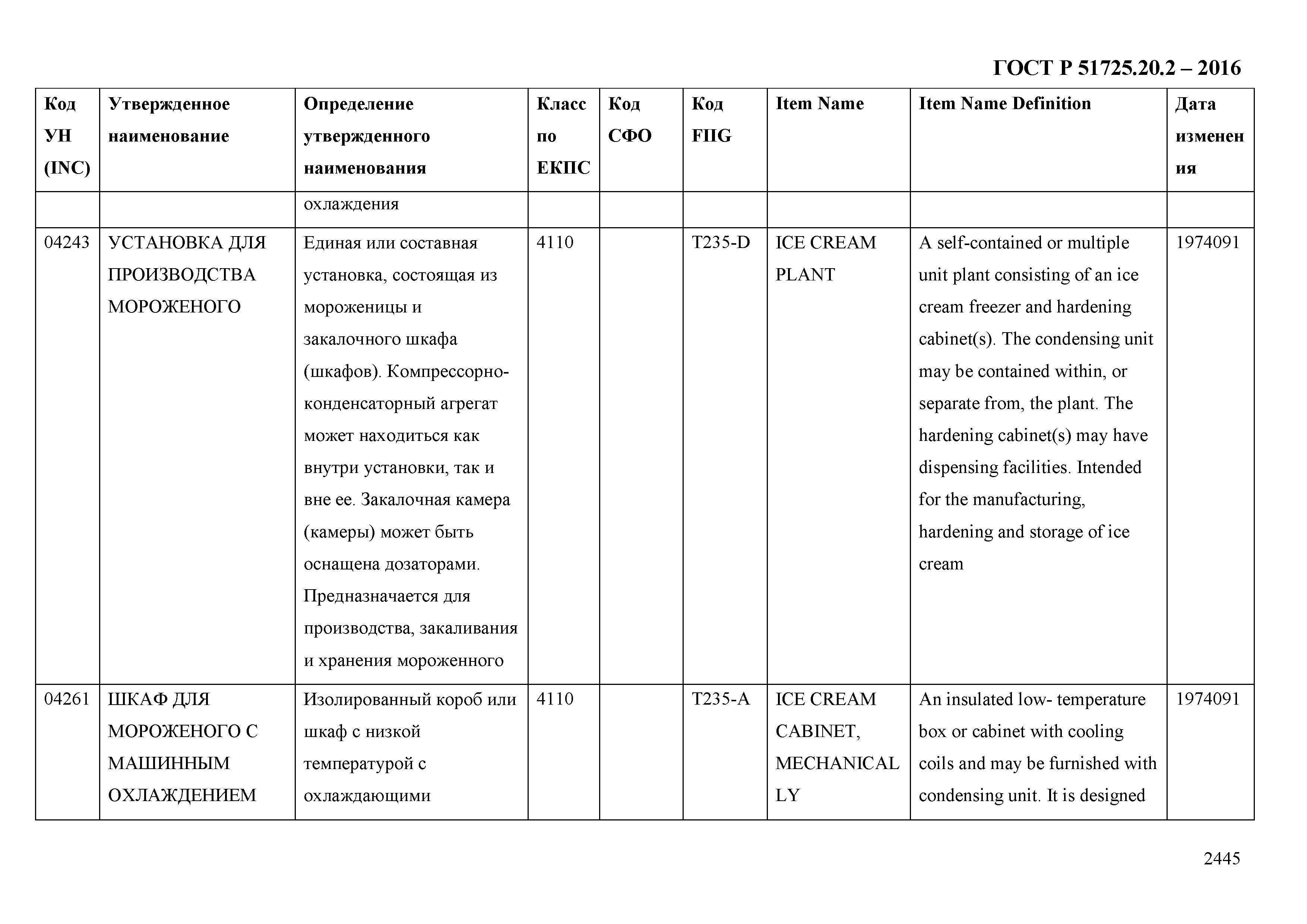 ГОСТ Р 51725.20.2-2016