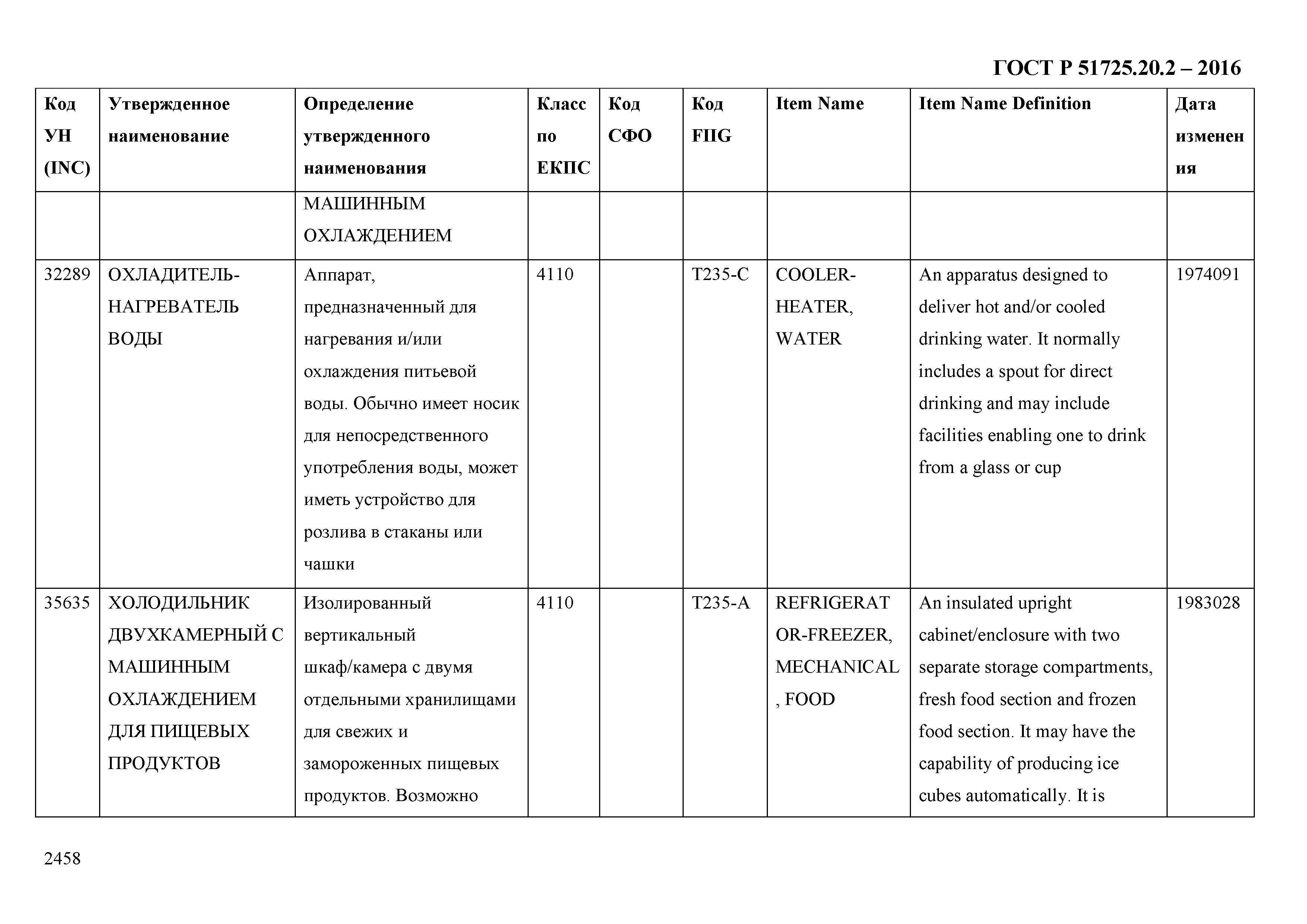 ГОСТ Р 51725.20.2-2016