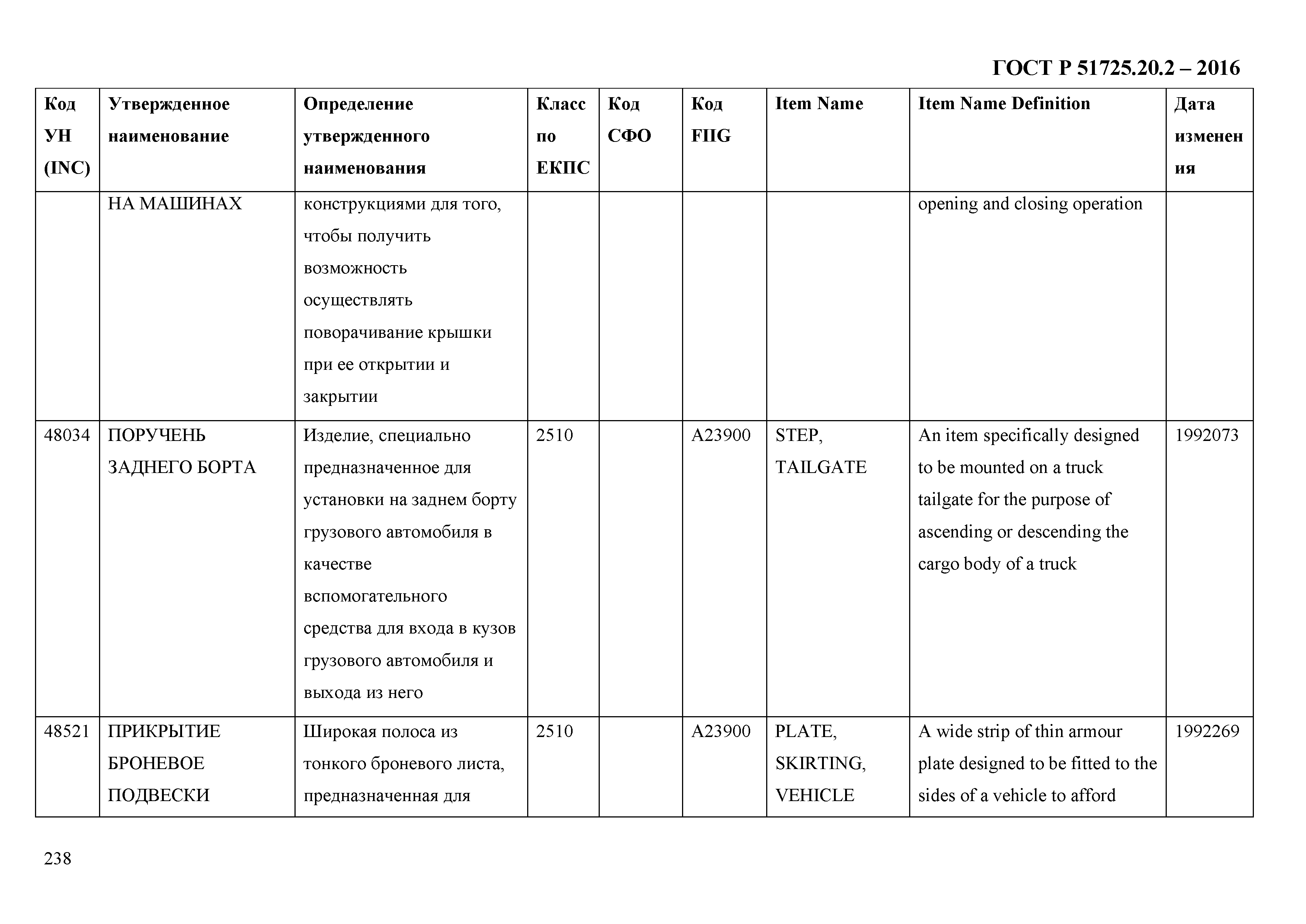 ГОСТ Р 51725.20.2-2016