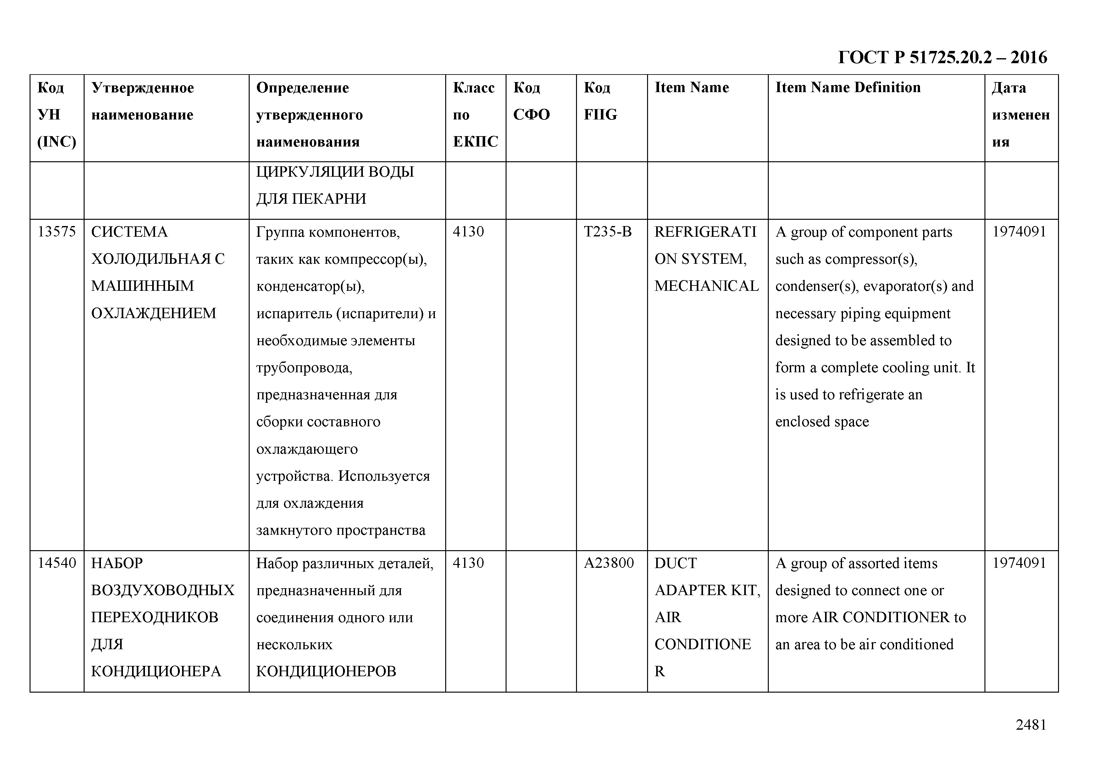 ГОСТ Р 51725.20.2-2016