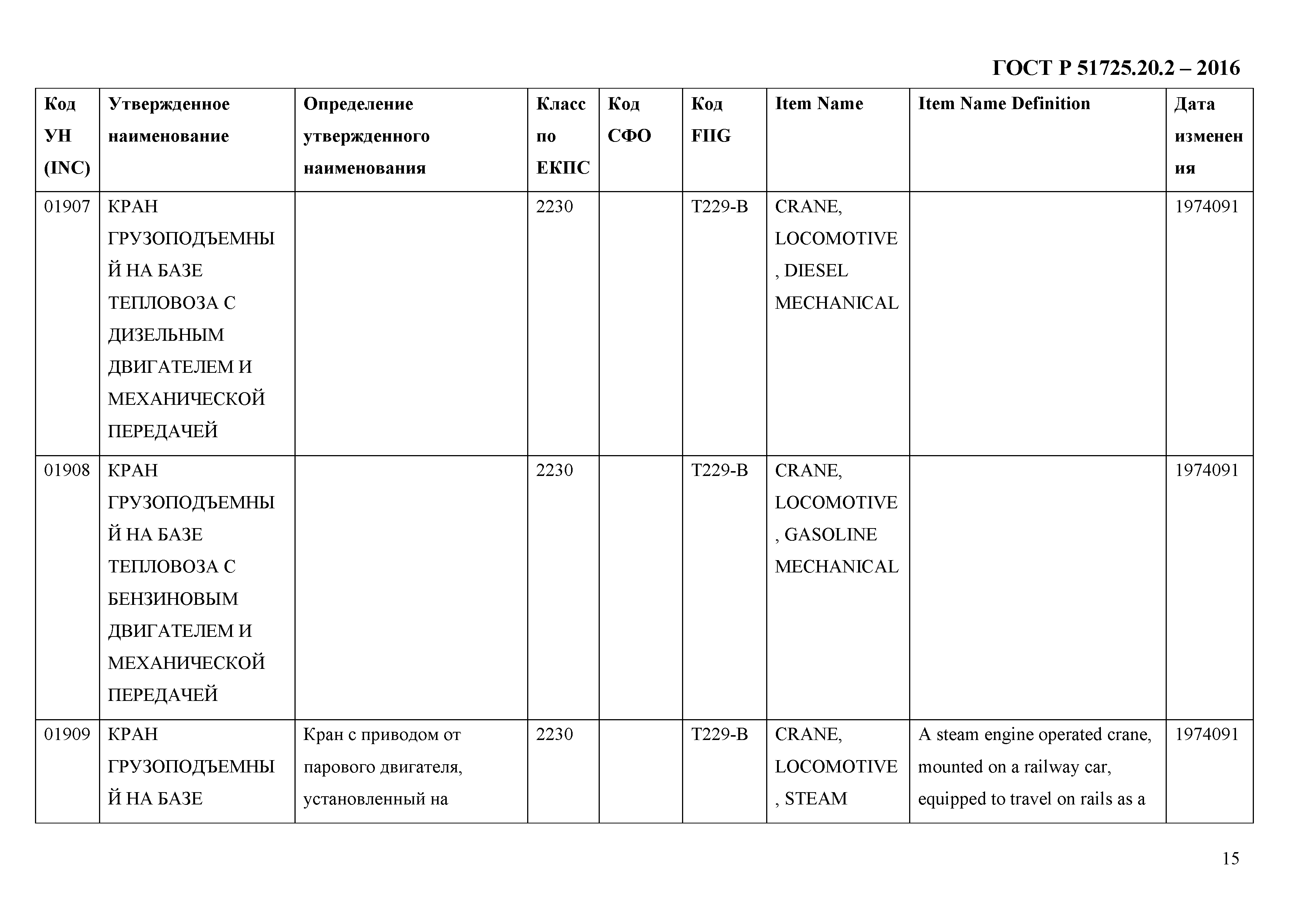 ГОСТ Р 51725.20.2-2016