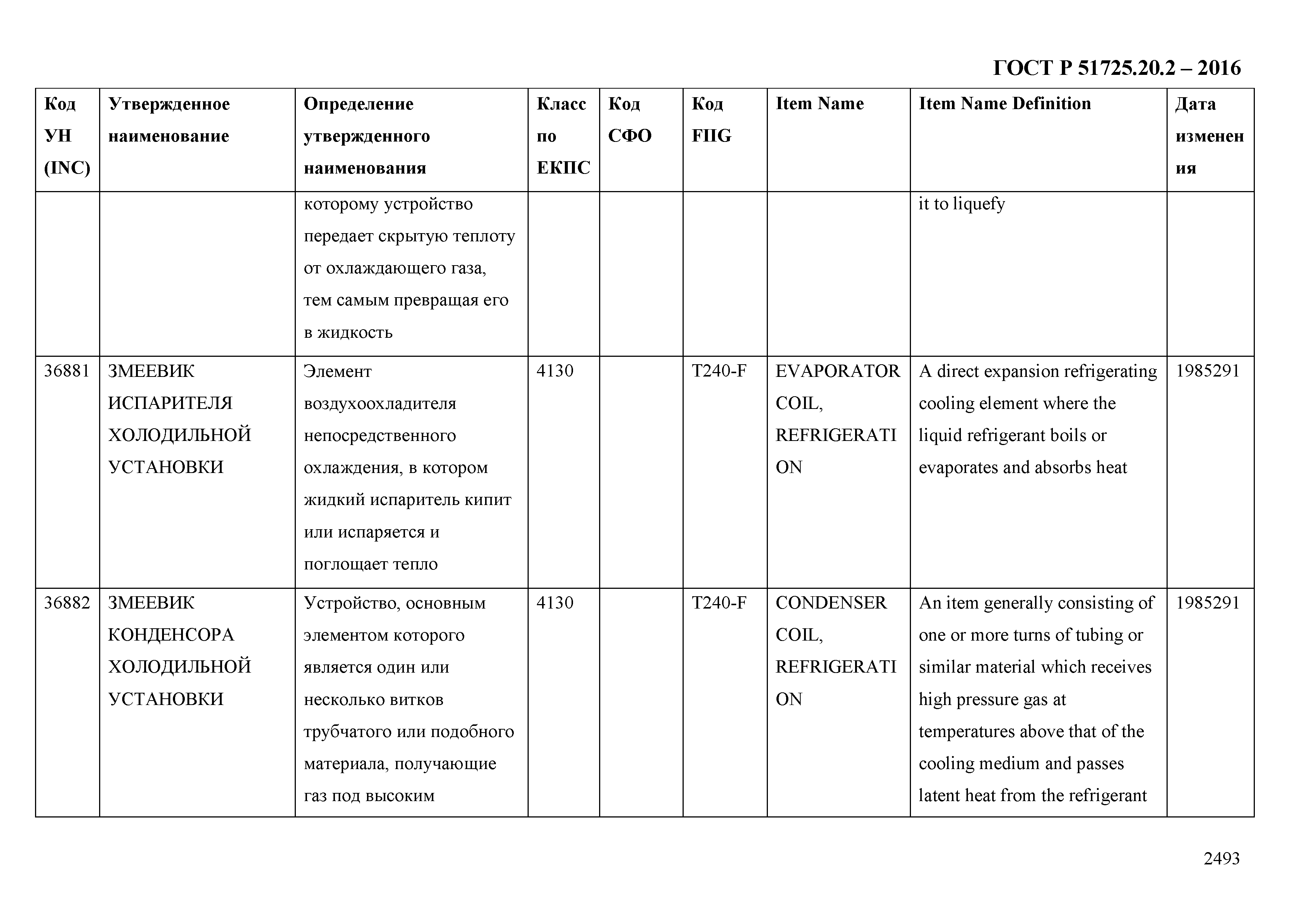 ГОСТ Р 51725.20.2-2016