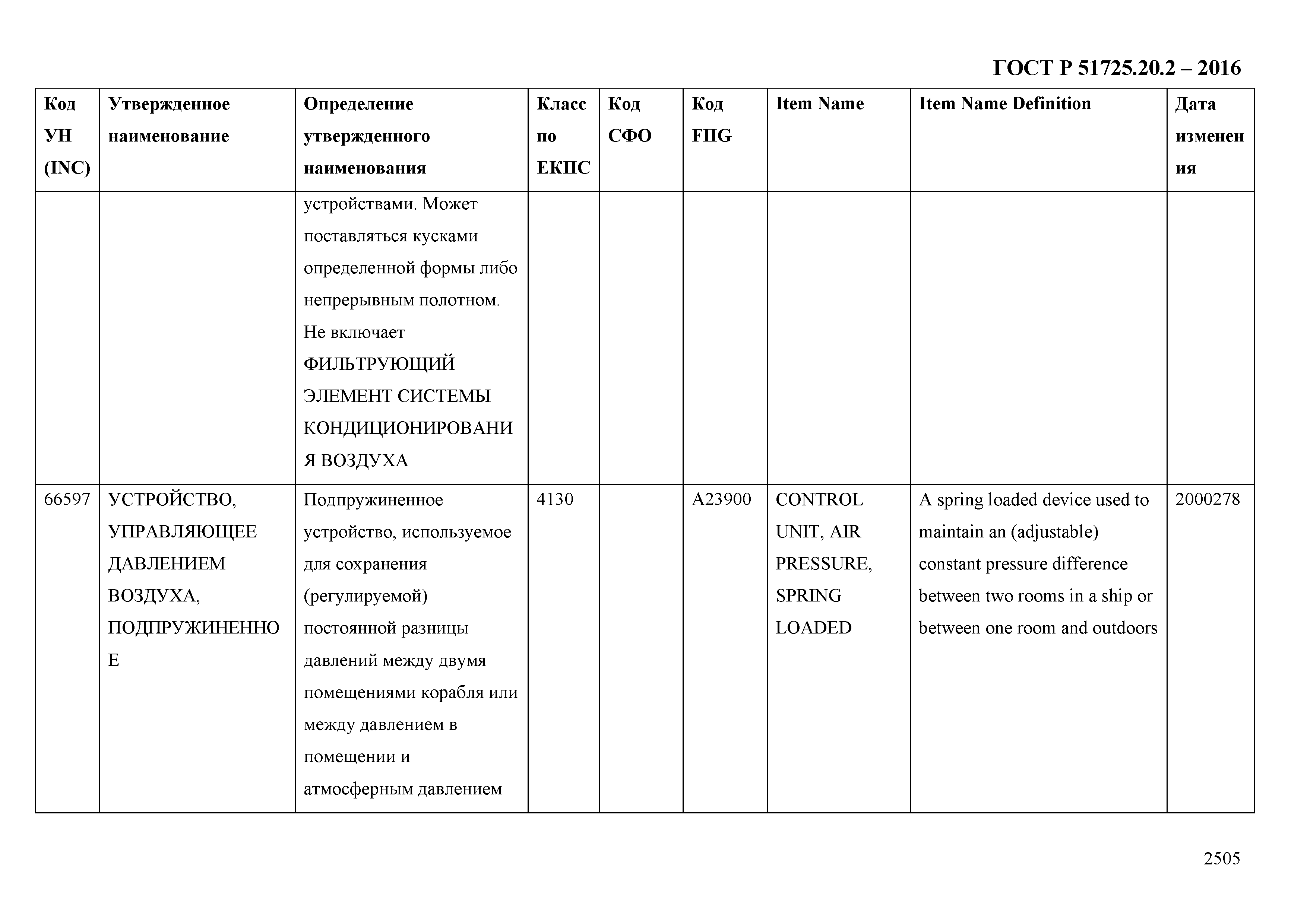 ГОСТ Р 51725.20.2-2016