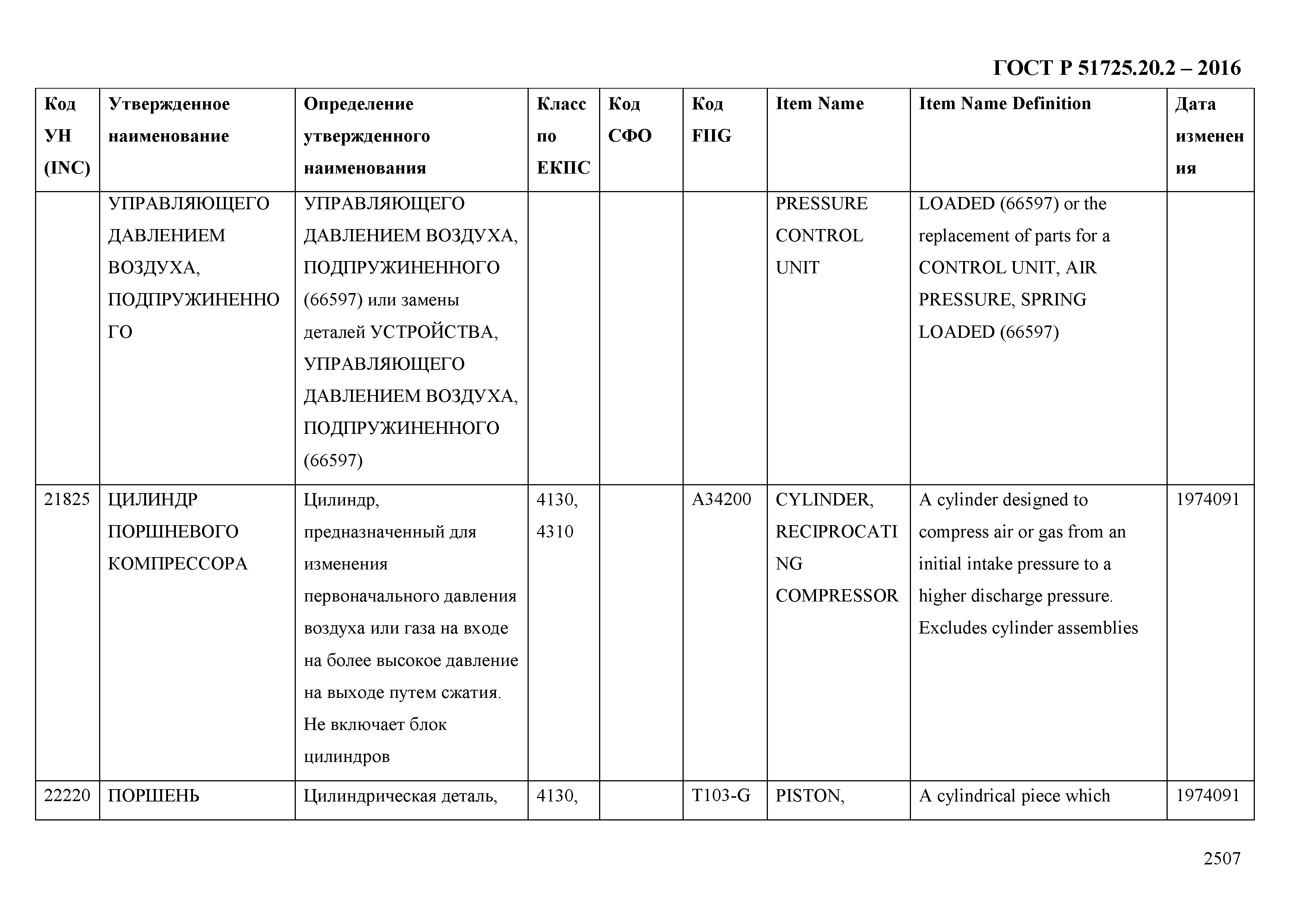 ГОСТ Р 51725.20.2-2016