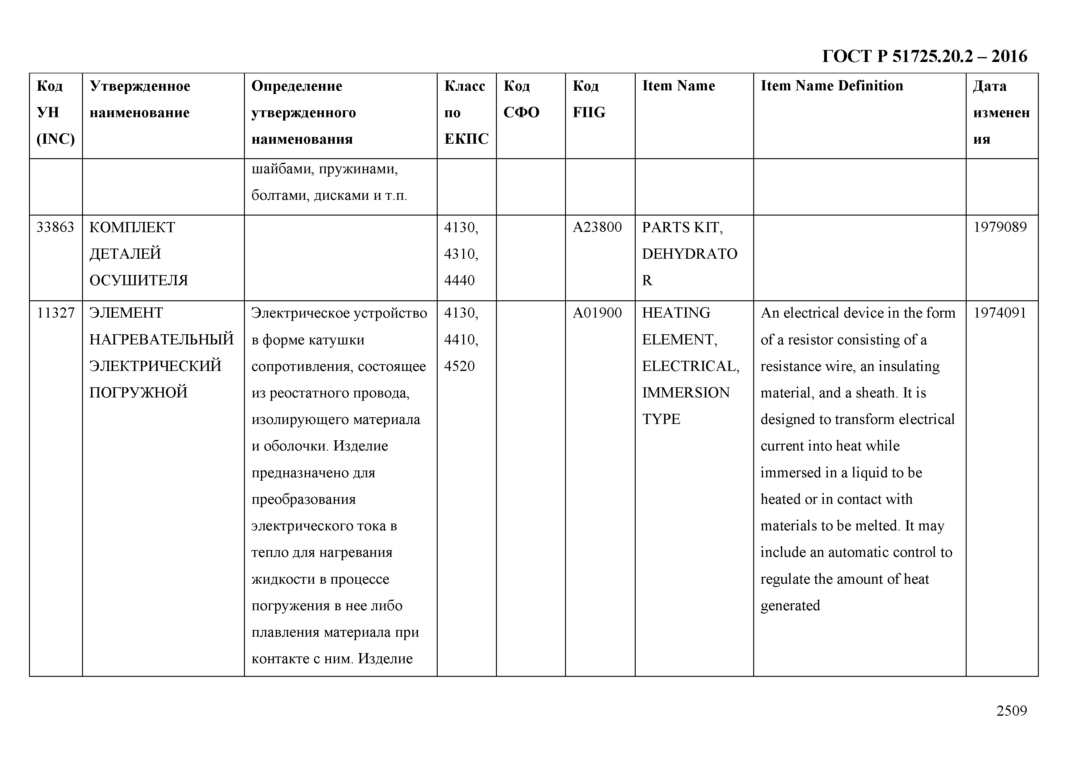 ГОСТ Р 51725.20.2-2016