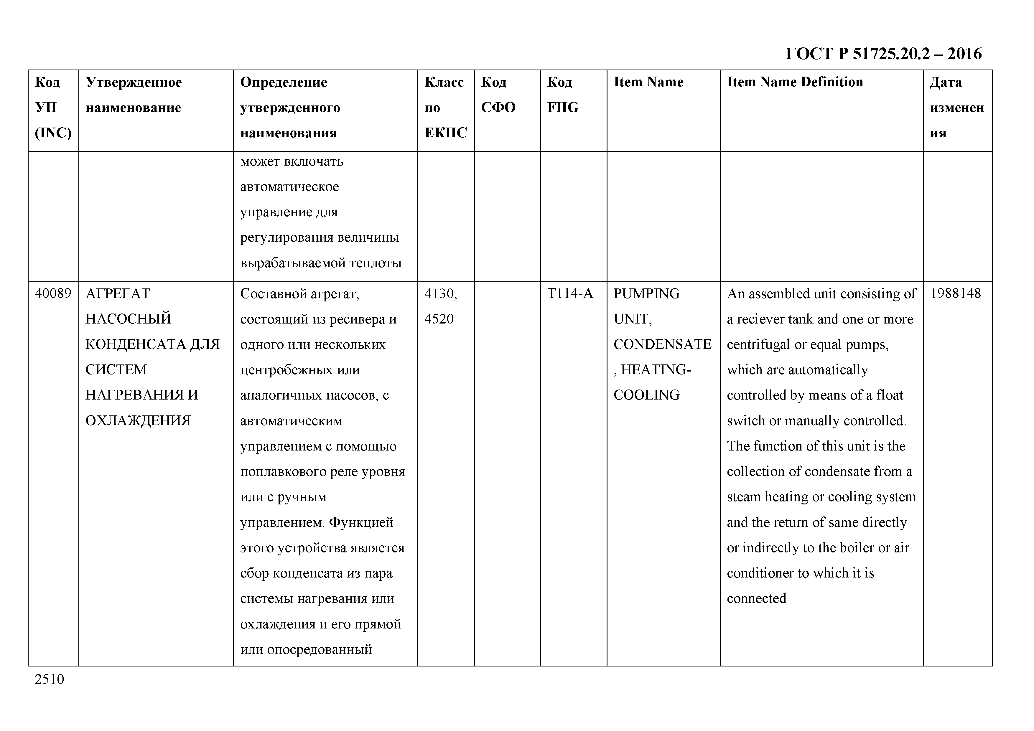 ГОСТ Р 51725.20.2-2016