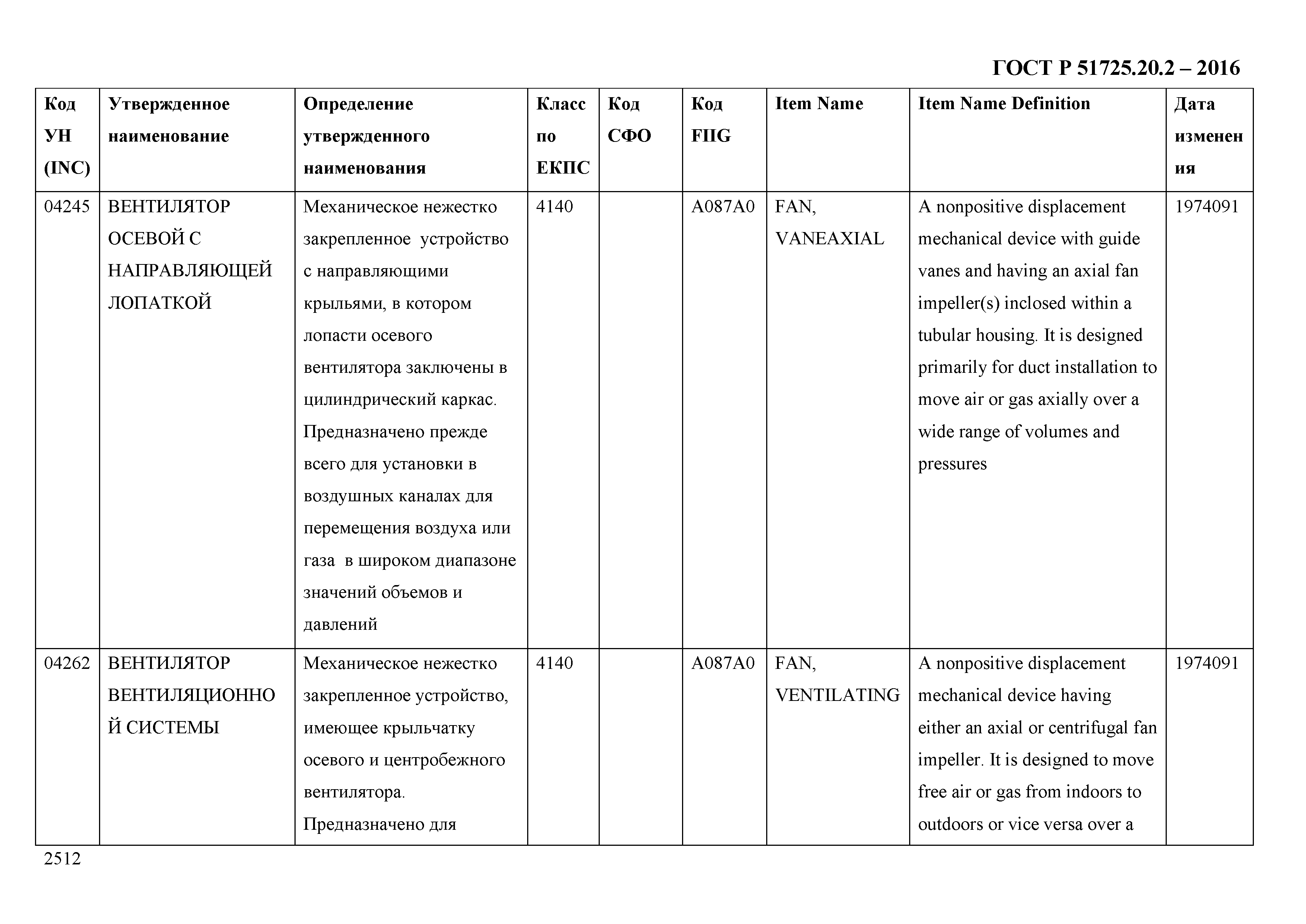 ГОСТ Р 51725.20.2-2016