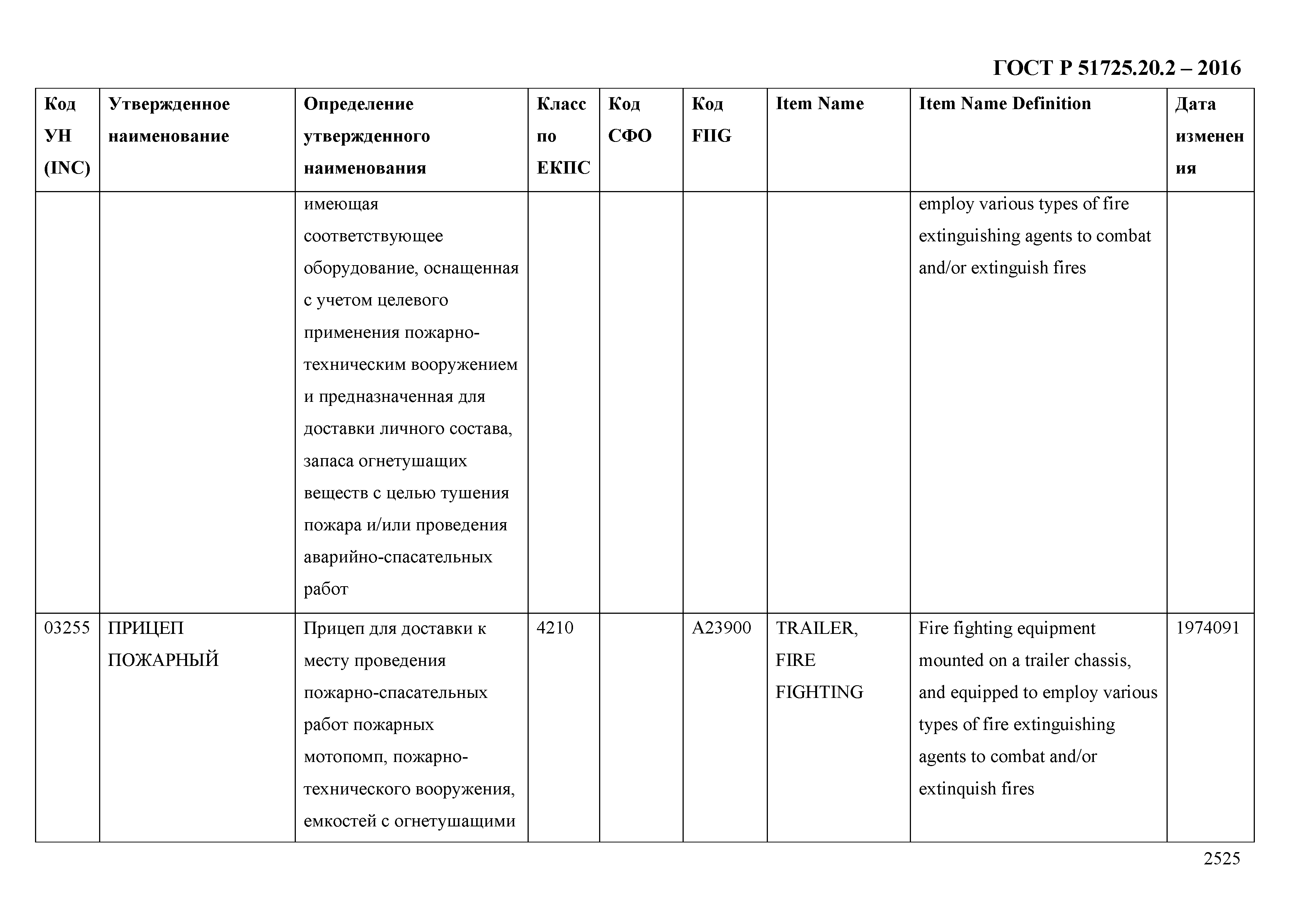 ГОСТ Р 51725.20.2-2016