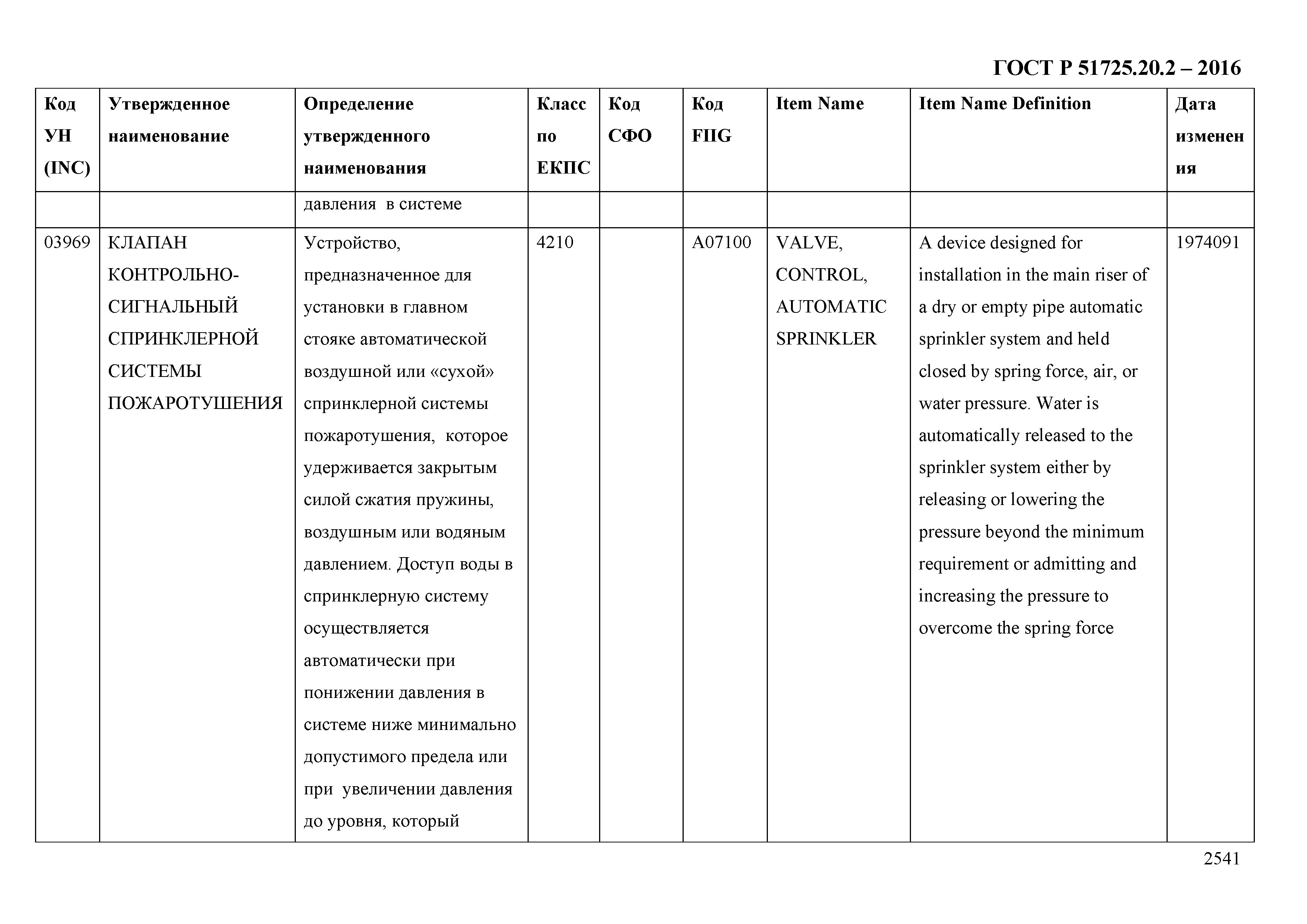 ГОСТ Р 51725.20.2-2016