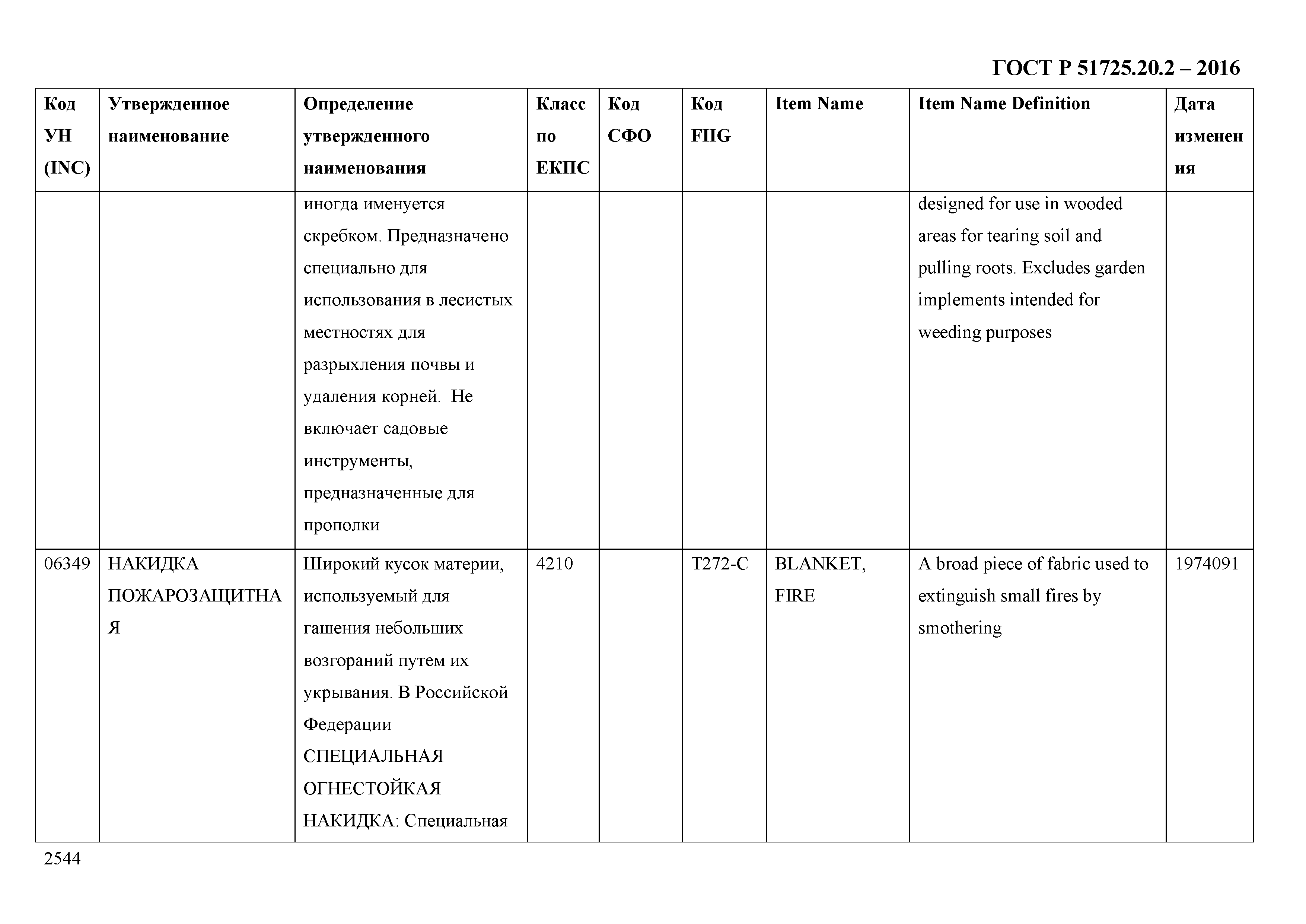 ГОСТ Р 51725.20.2-2016