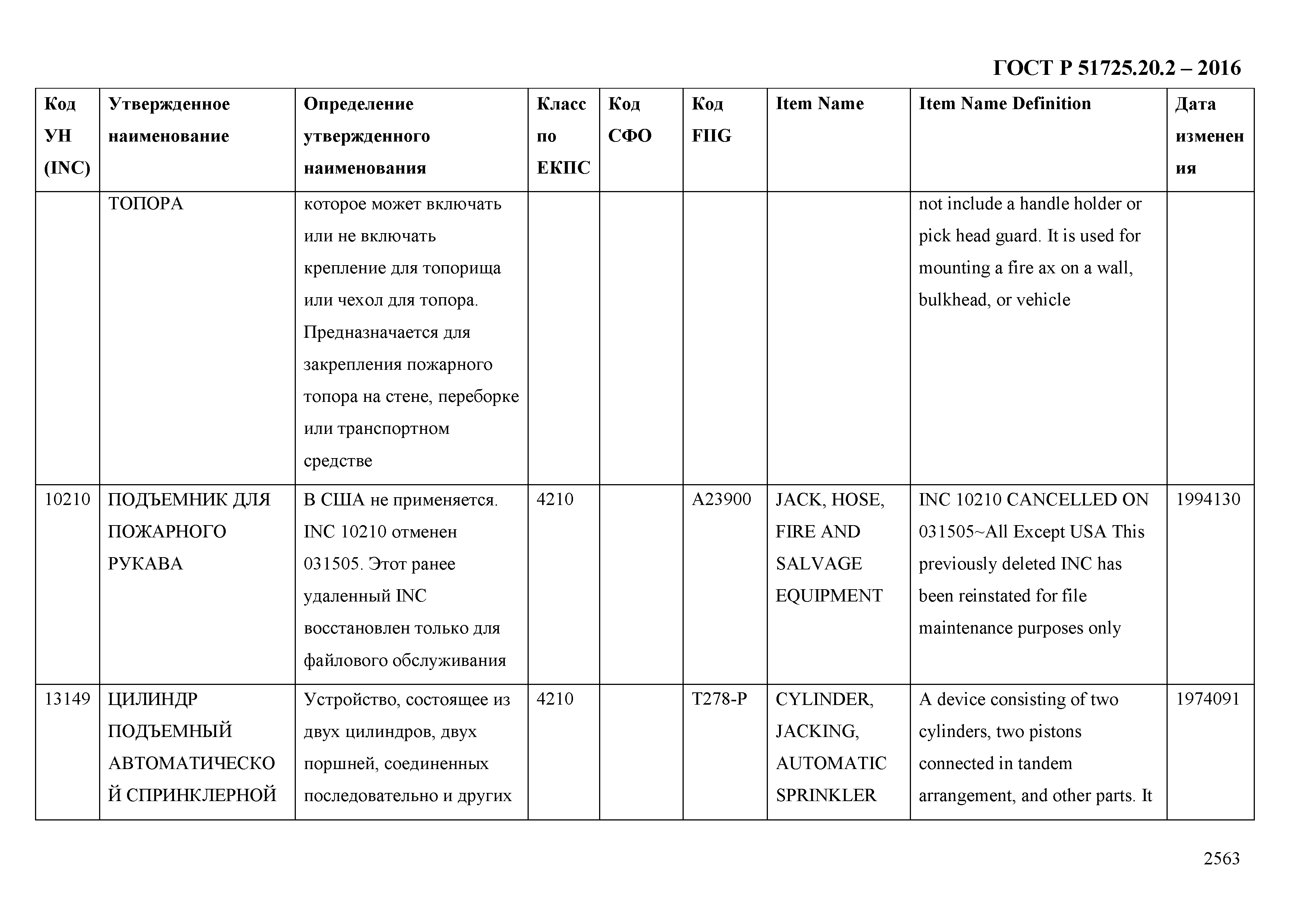 ГОСТ Р 51725.20.2-2016