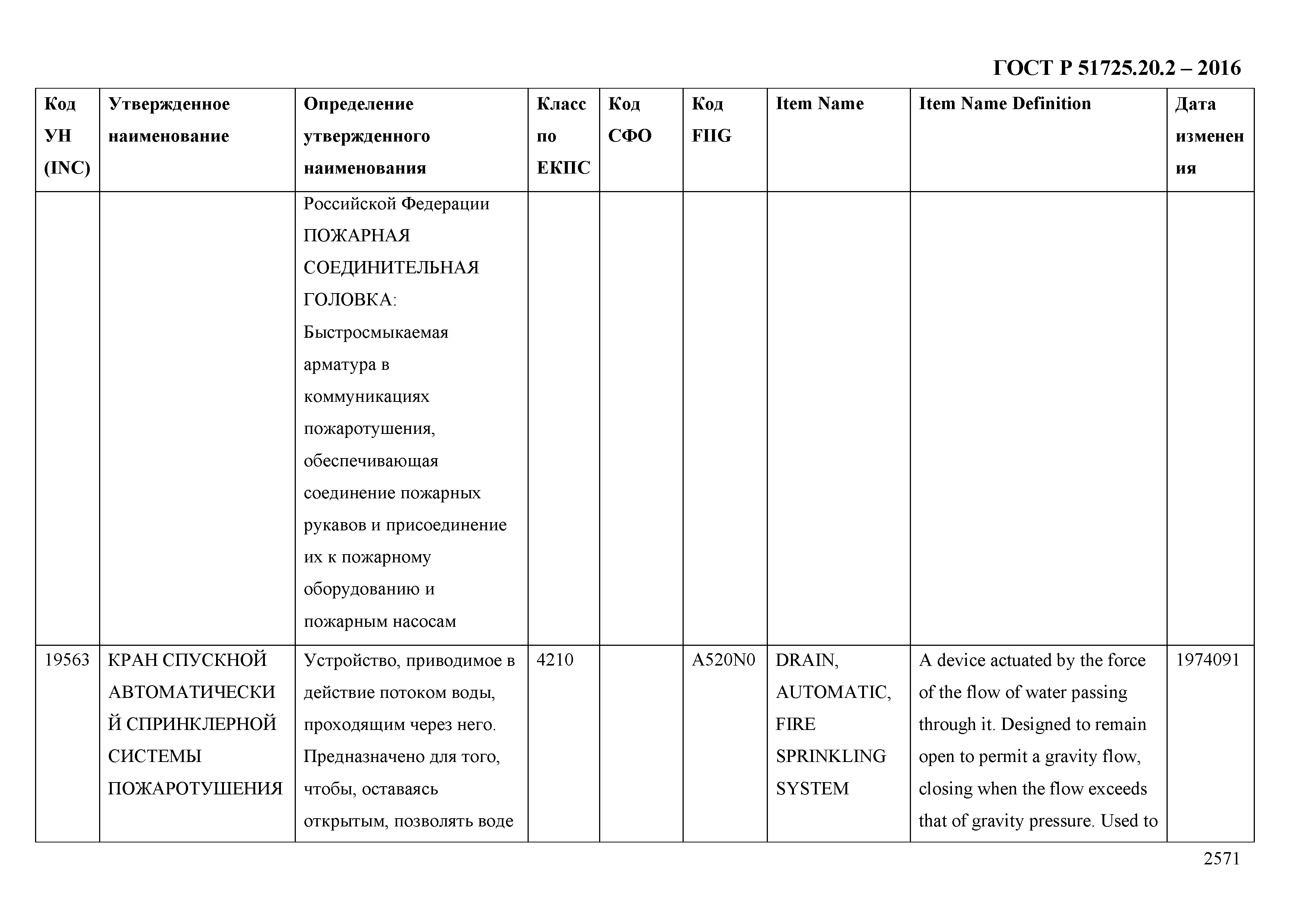 ГОСТ Р 51725.20.2-2016