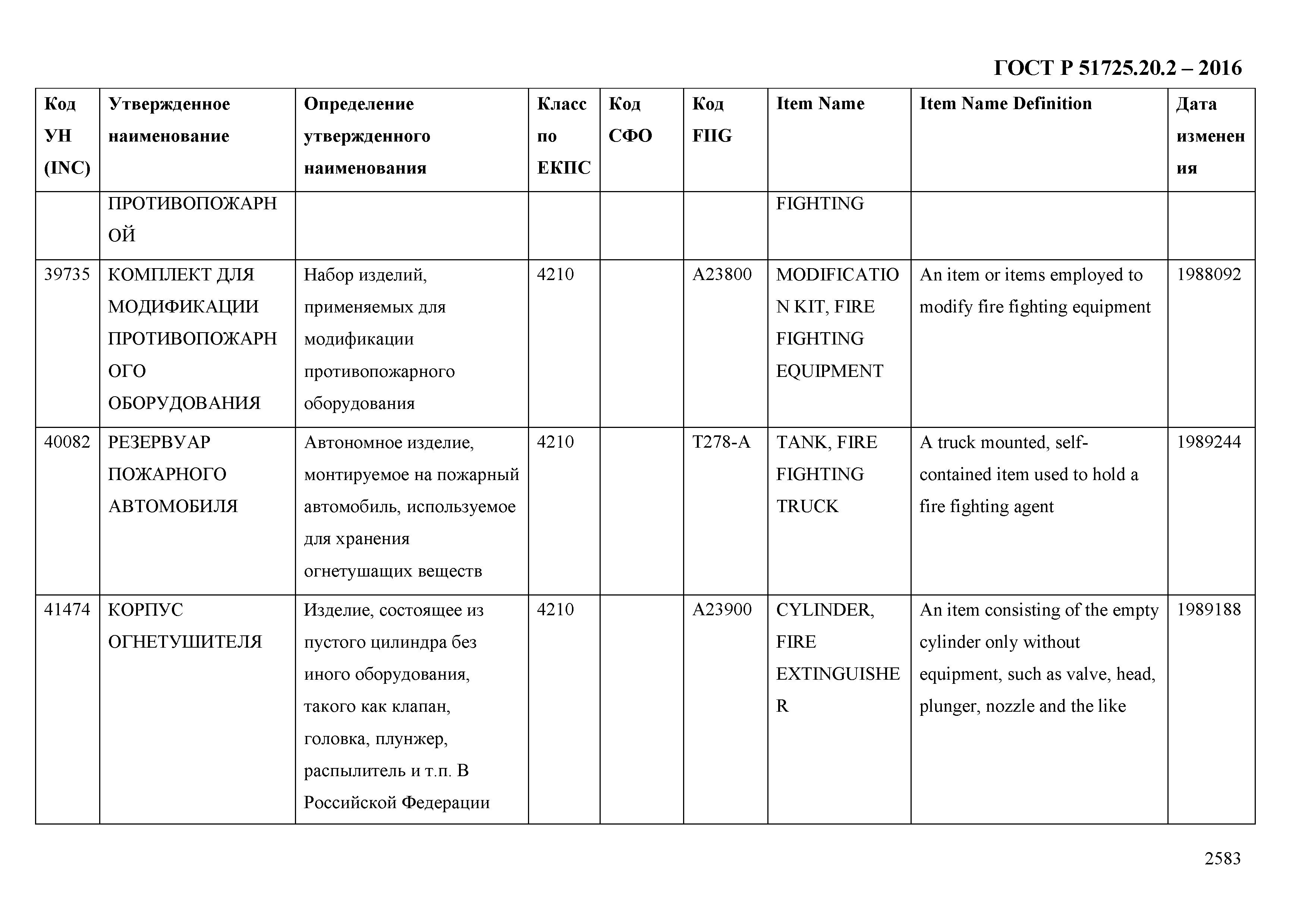 ГОСТ Р 51725.20.2-2016