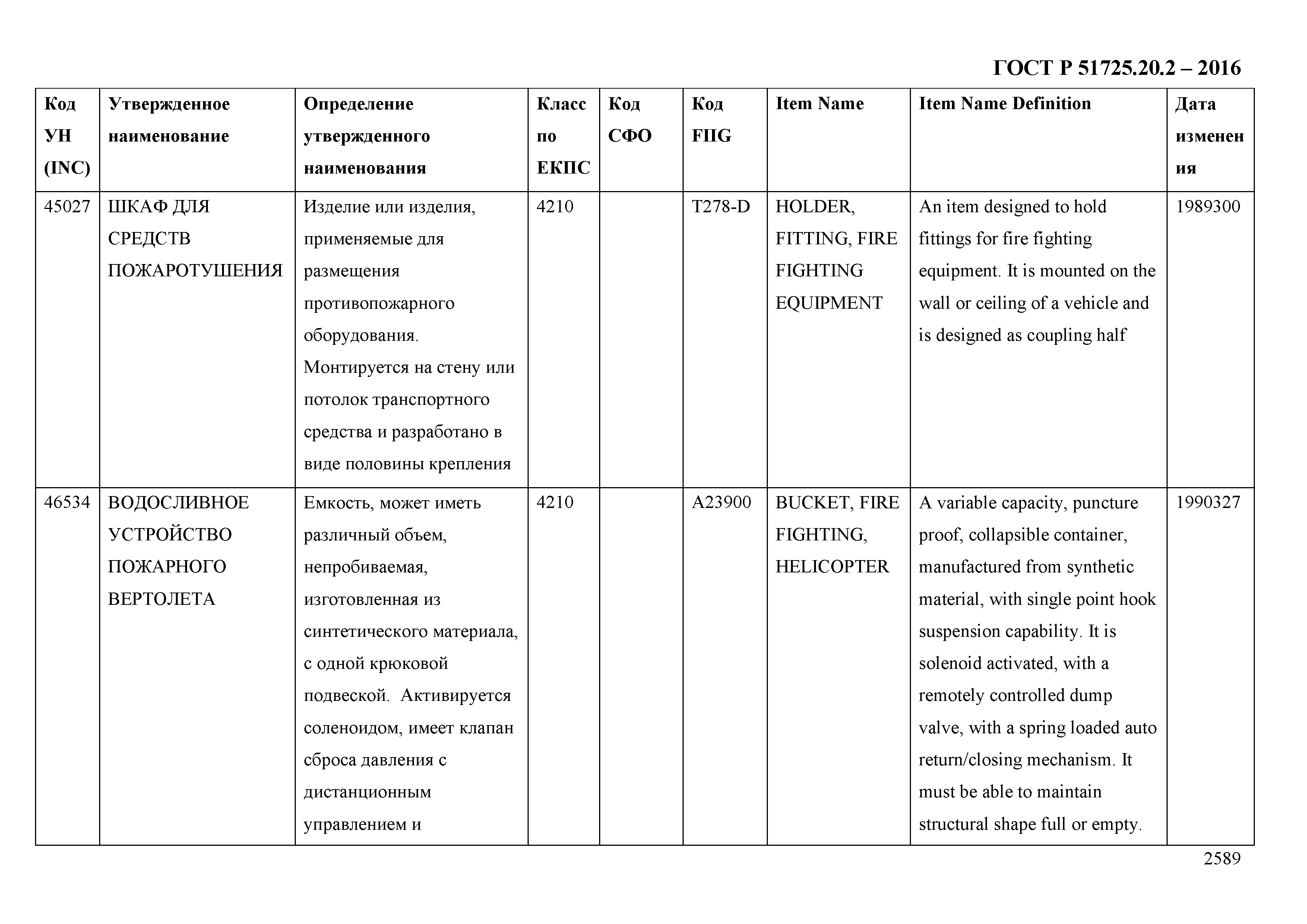 ГОСТ Р 51725.20.2-2016